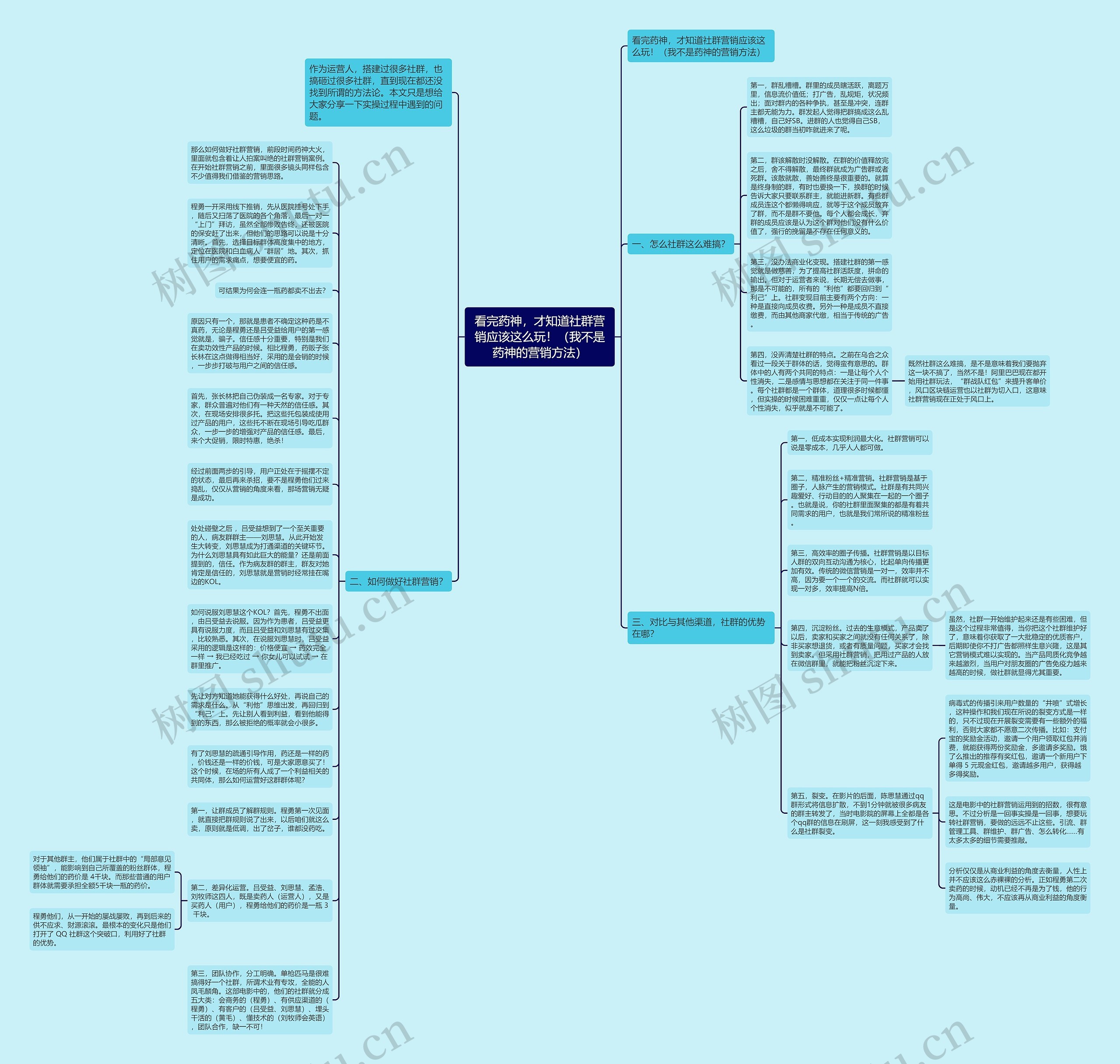 看完药神，才知道社群营销应该这么玩！（我不是药神的营销方法）