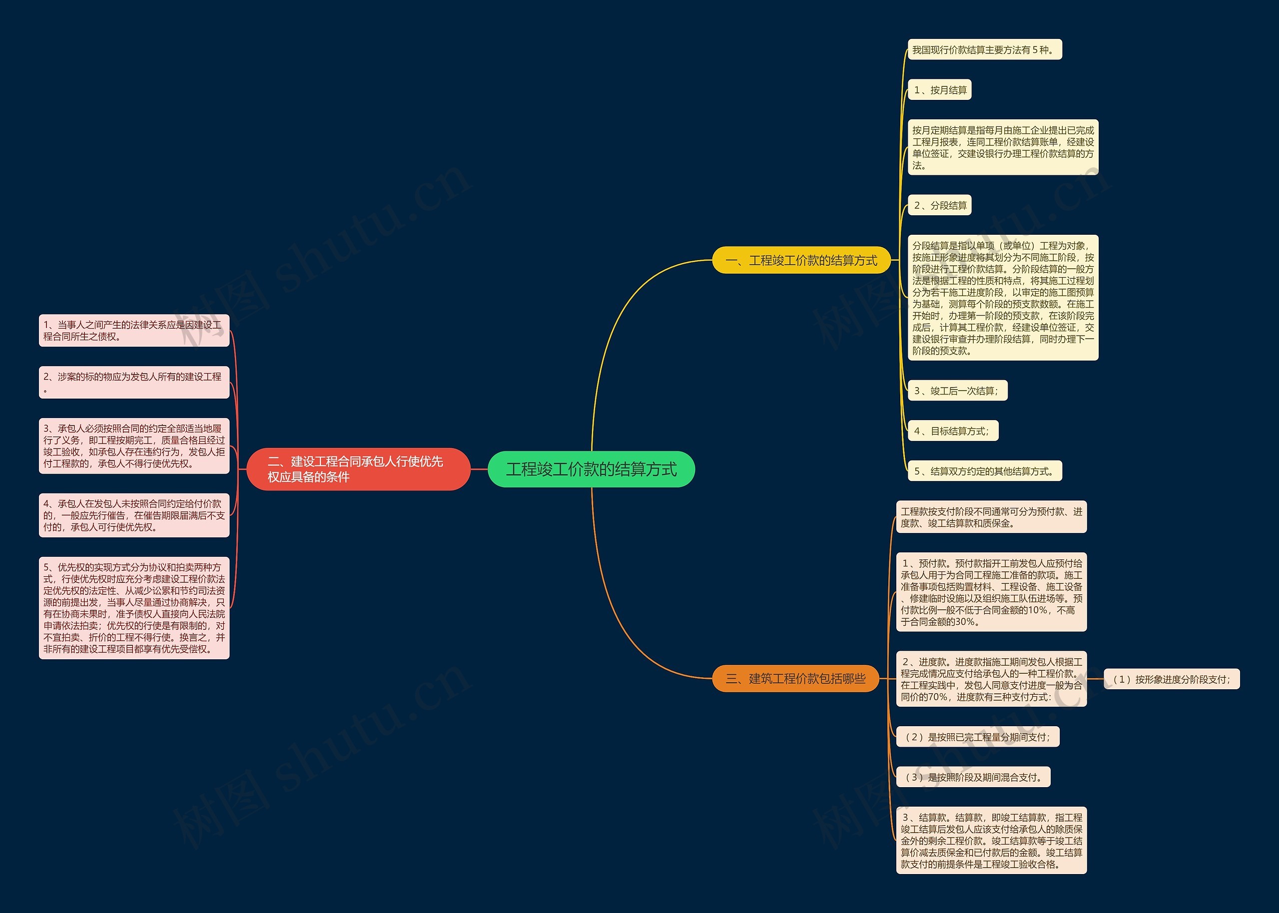 工程竣工价款的结算方式 工程竣工价款的结算方式
