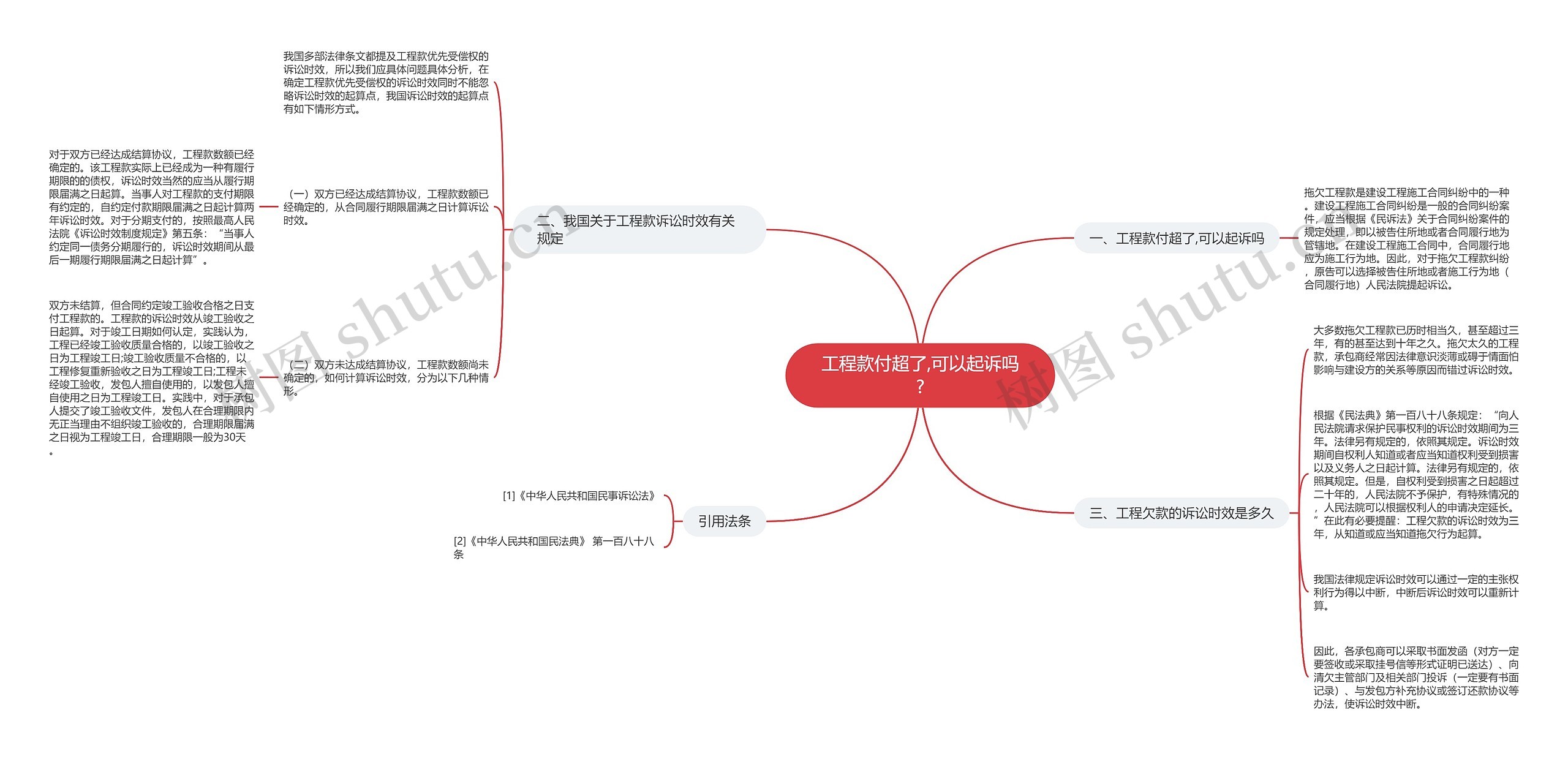 工程款付超了,可以起诉吗?思维导图