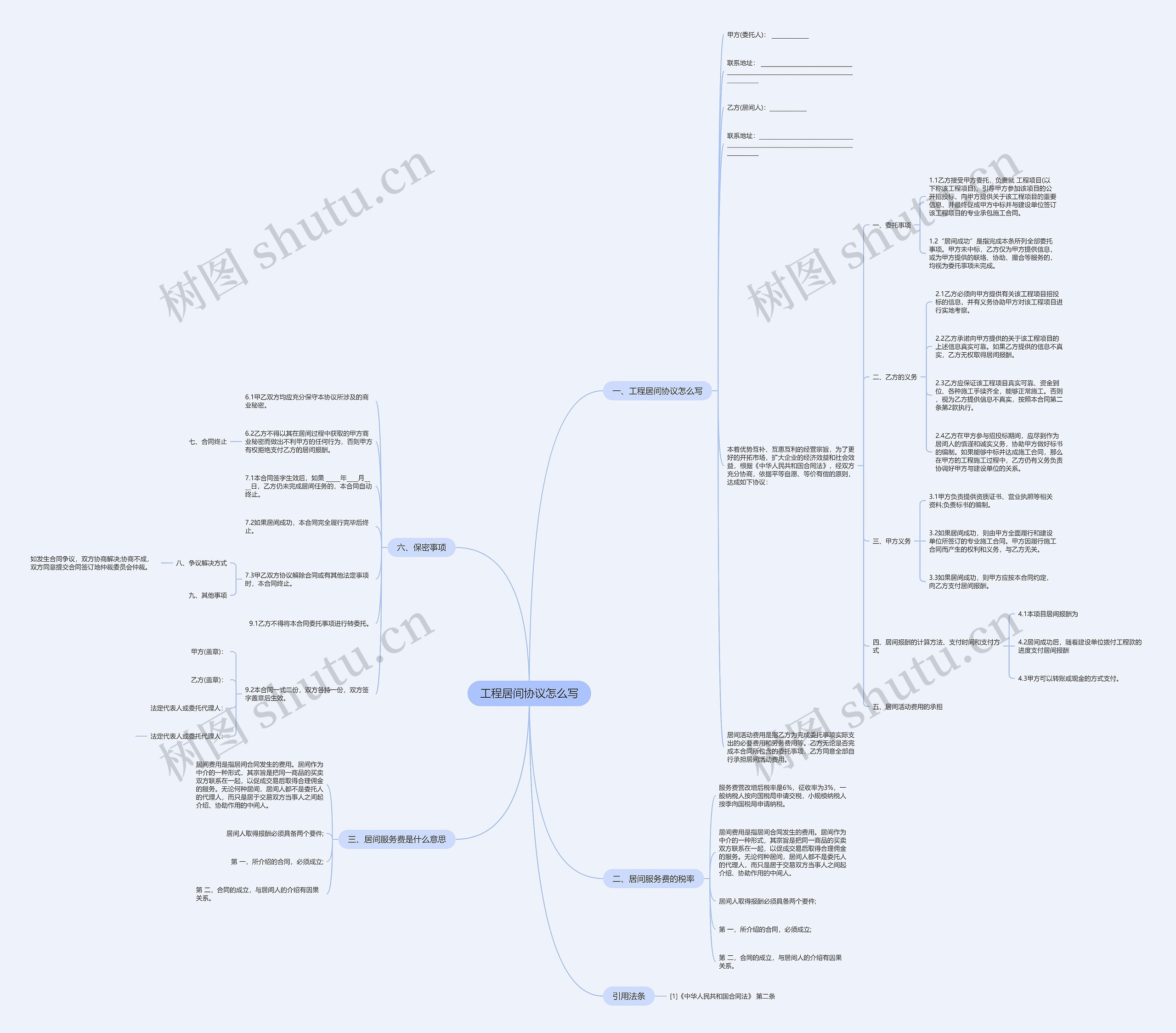 工程居间协议怎么写思维导图