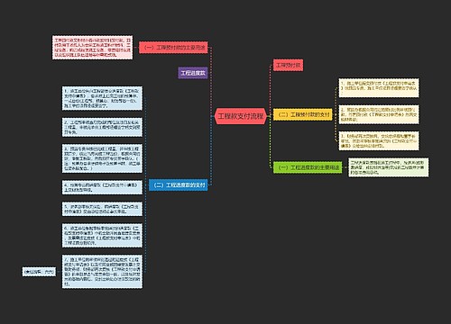 工程款支付流程