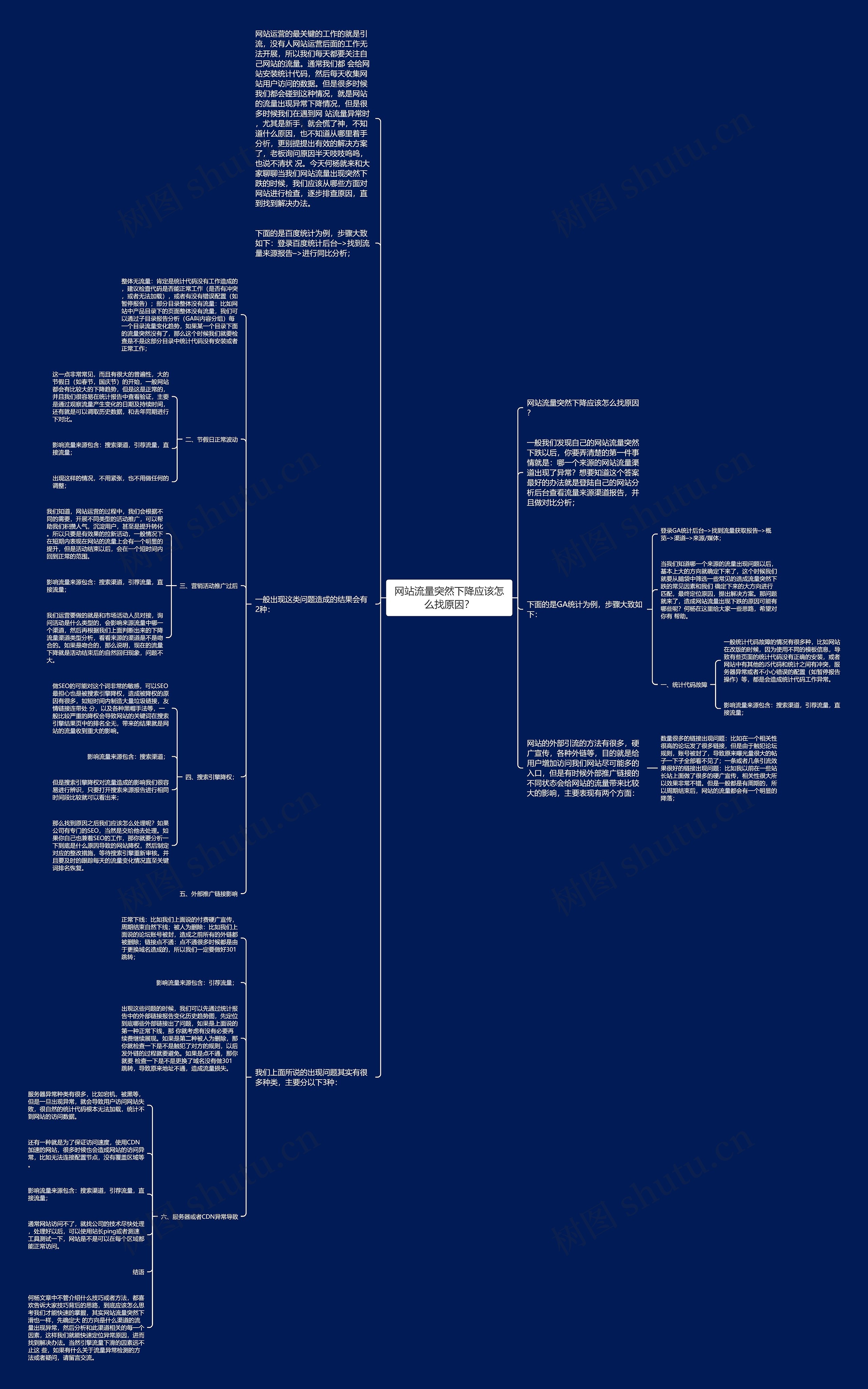 网站流量突然下降应该怎么找原因？思维导图