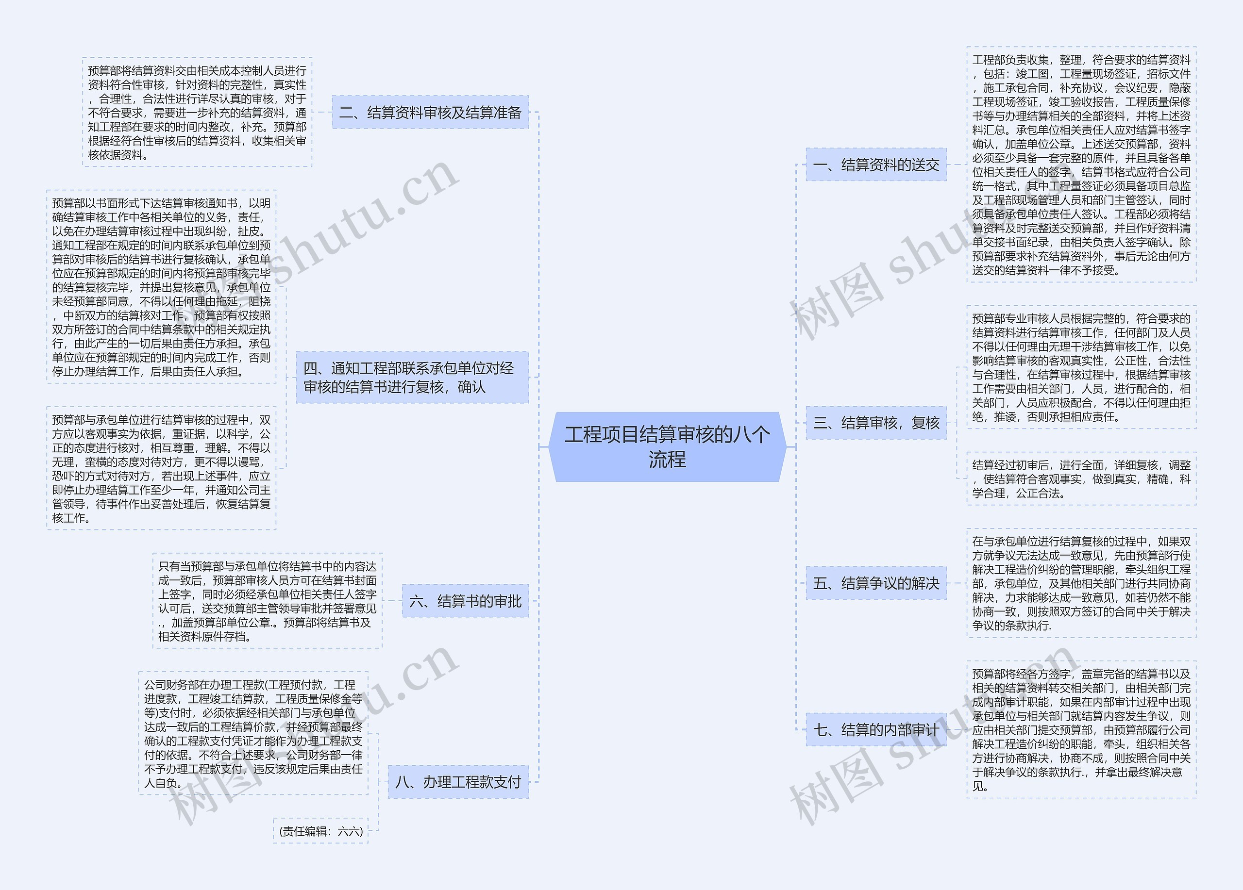 工程项目结算审核的八个流程 工程项目结算审核的八个流程