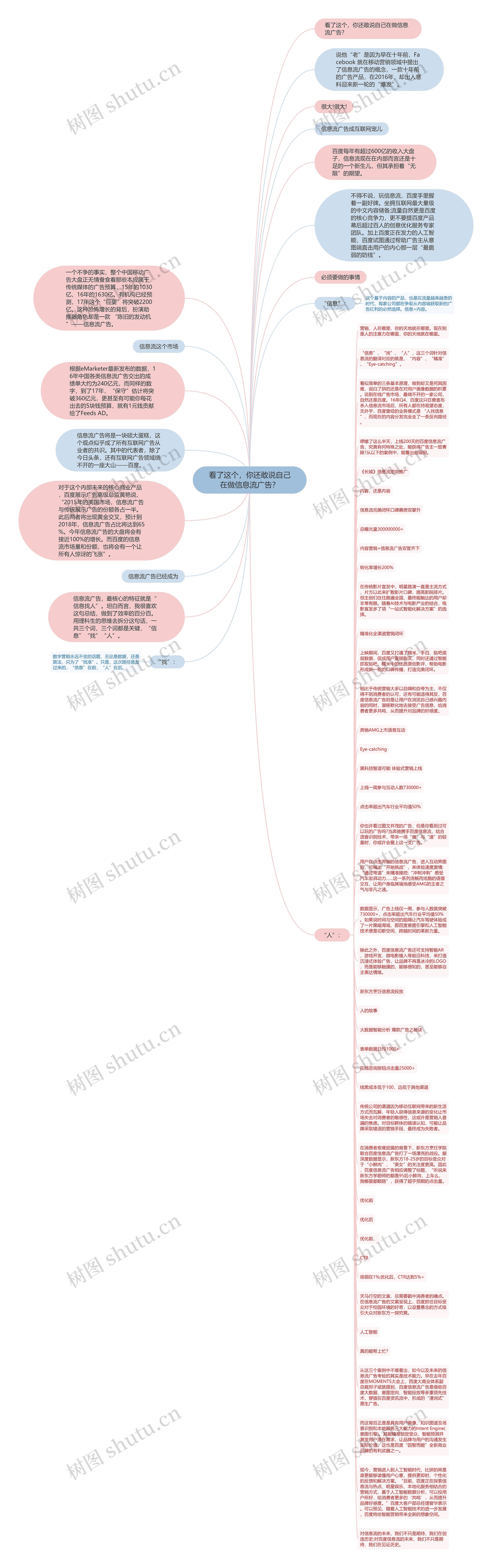 看了这个，你还敢说自己在做信息流广告？思维导图