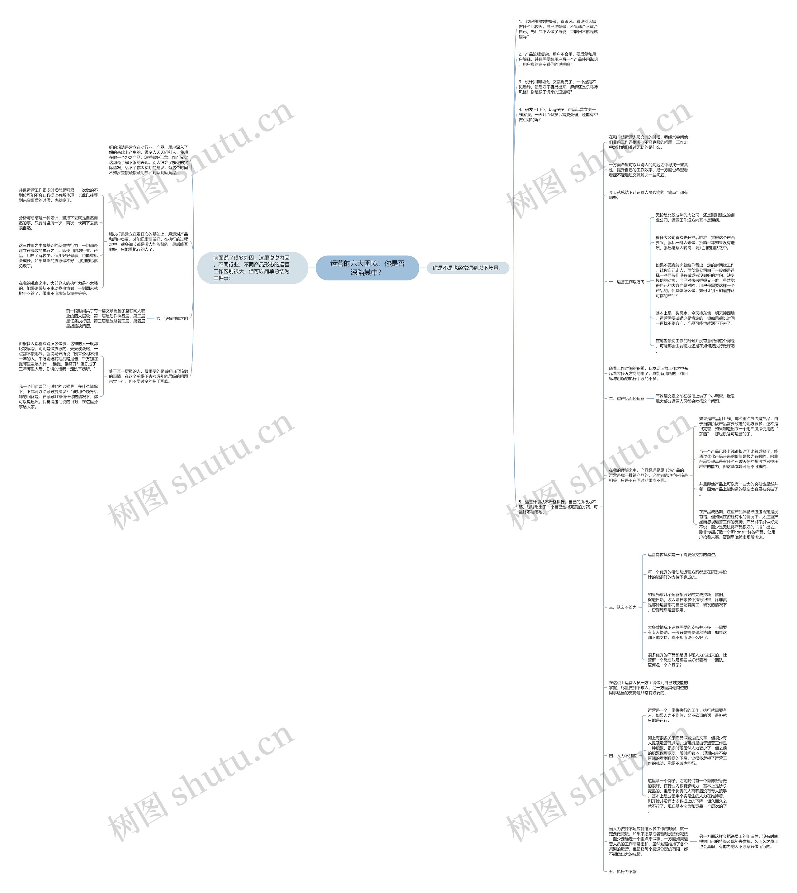 运营的六大困境，你是否深陷其中？思维导图