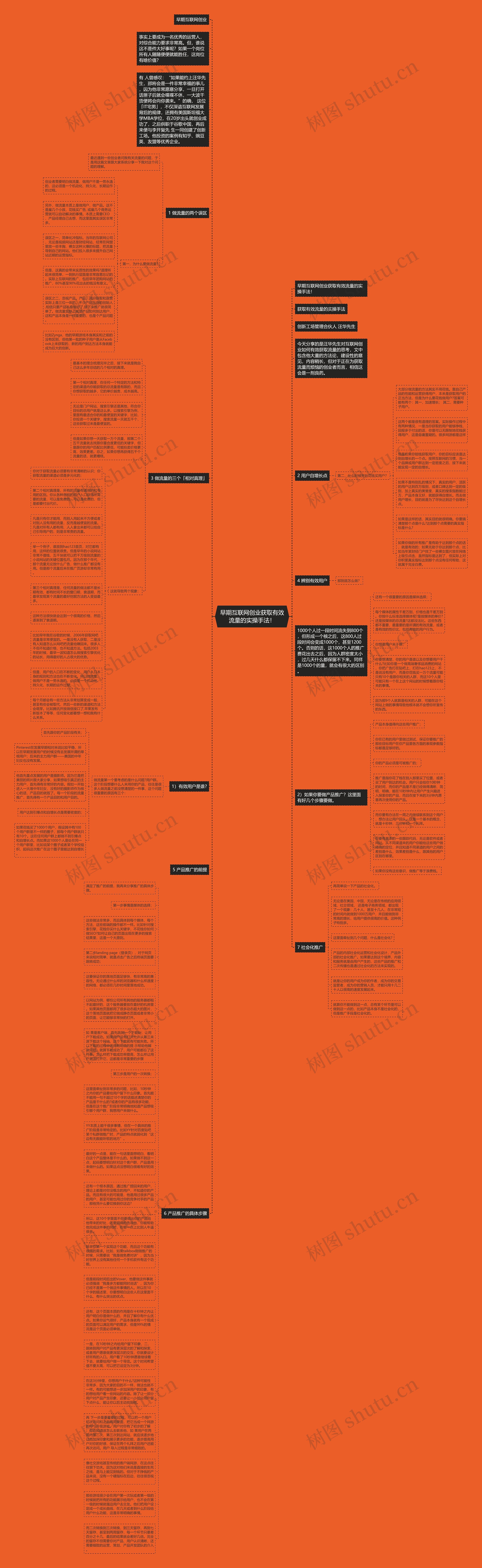 早期互联网创业获取有效流量的实操手法！思维导图