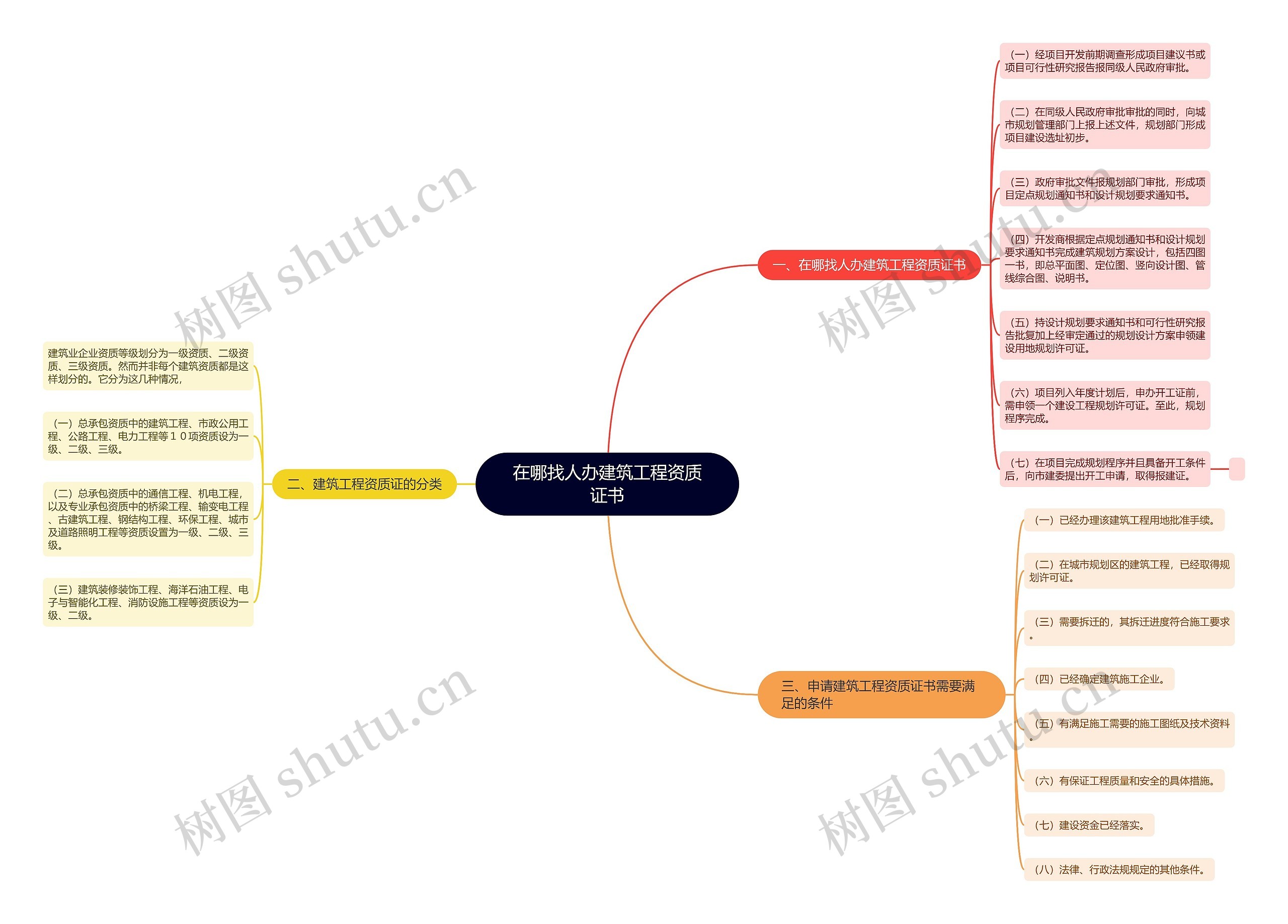 在哪找人办建筑工程资质证书 在哪找人办建筑工程资质证书
