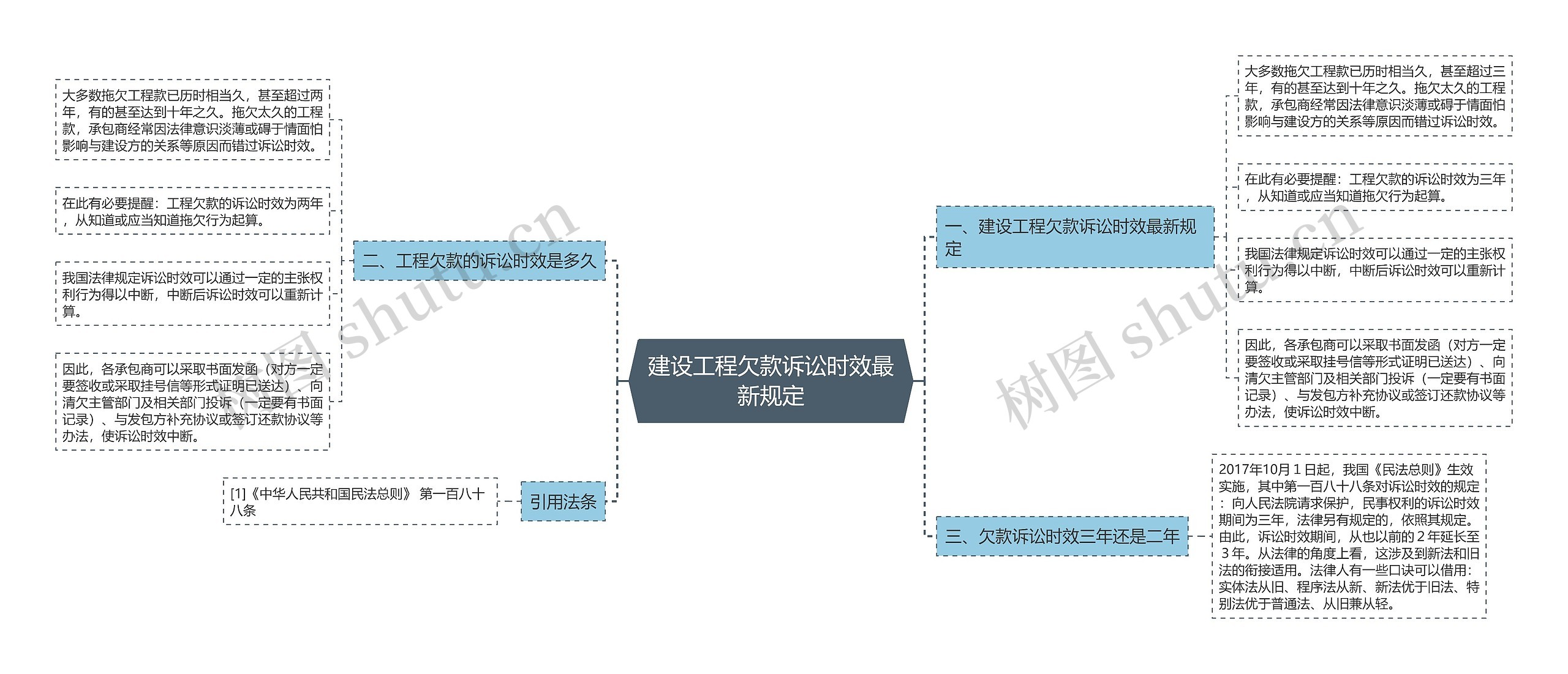 建设工程欠款诉讼时效最新规定