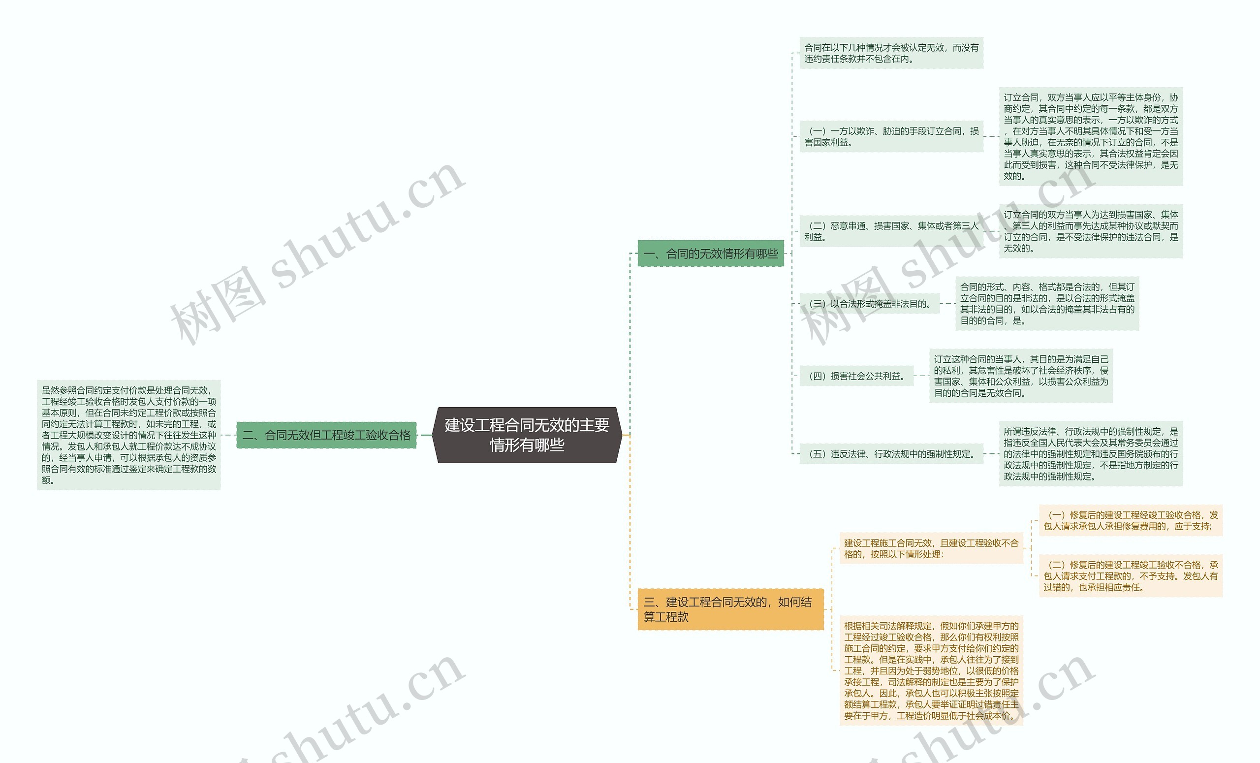 建设工程合同无效的主要情形有哪些