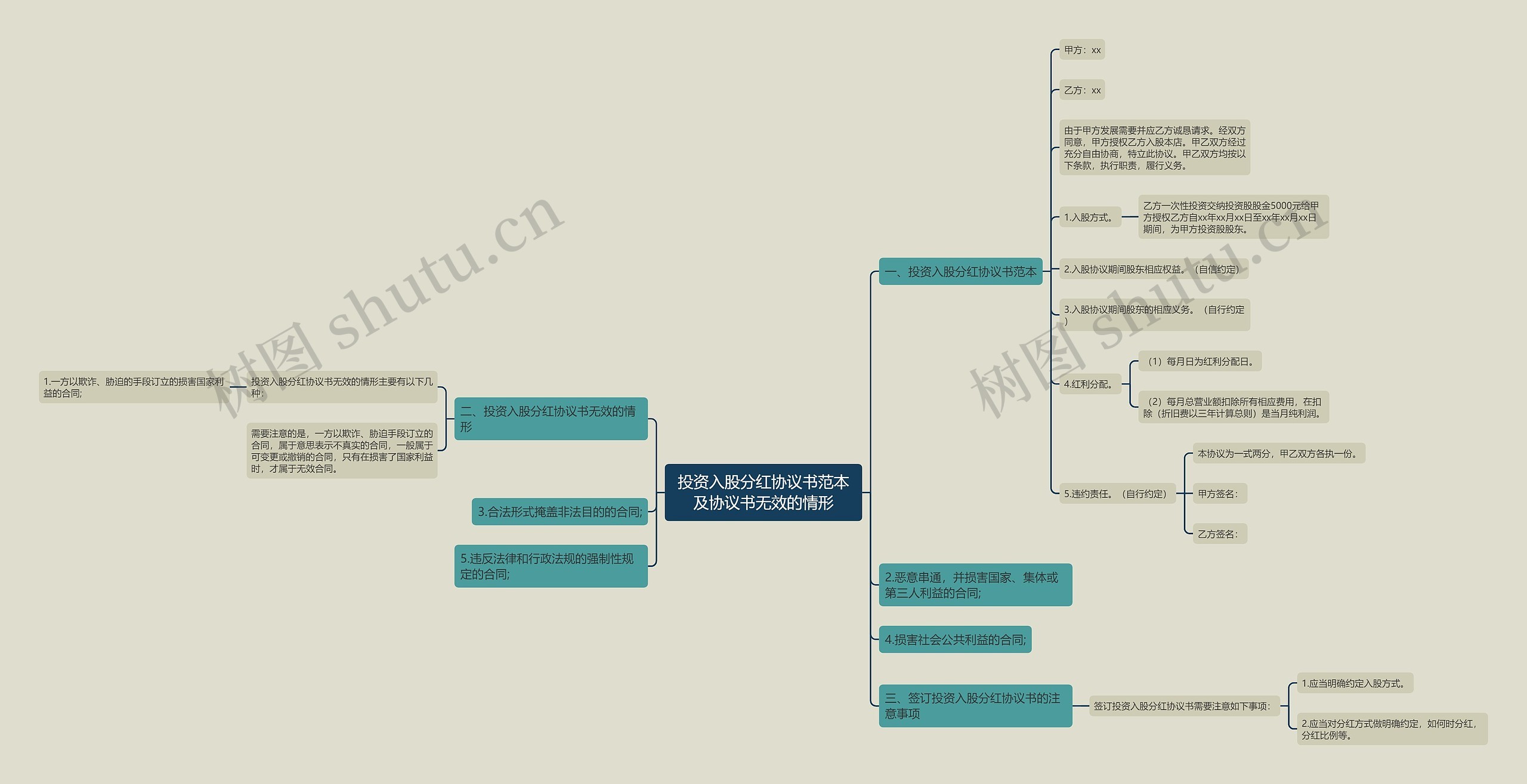 投资入股分红协议书范本及协议书无效的情形 投资入股分红协议书范本及协议书无效的情形