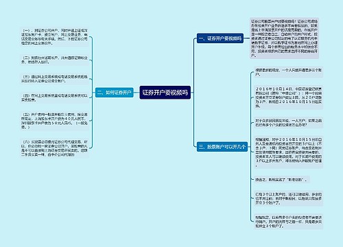 证券开户要视频吗