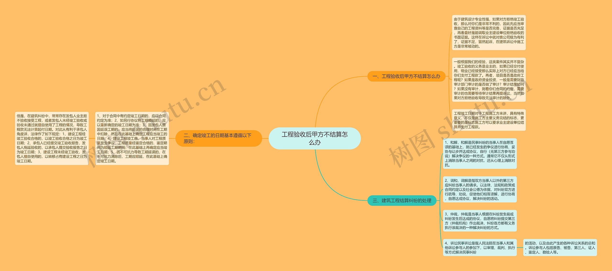 工程验收后甲方不结算怎么办思维导图