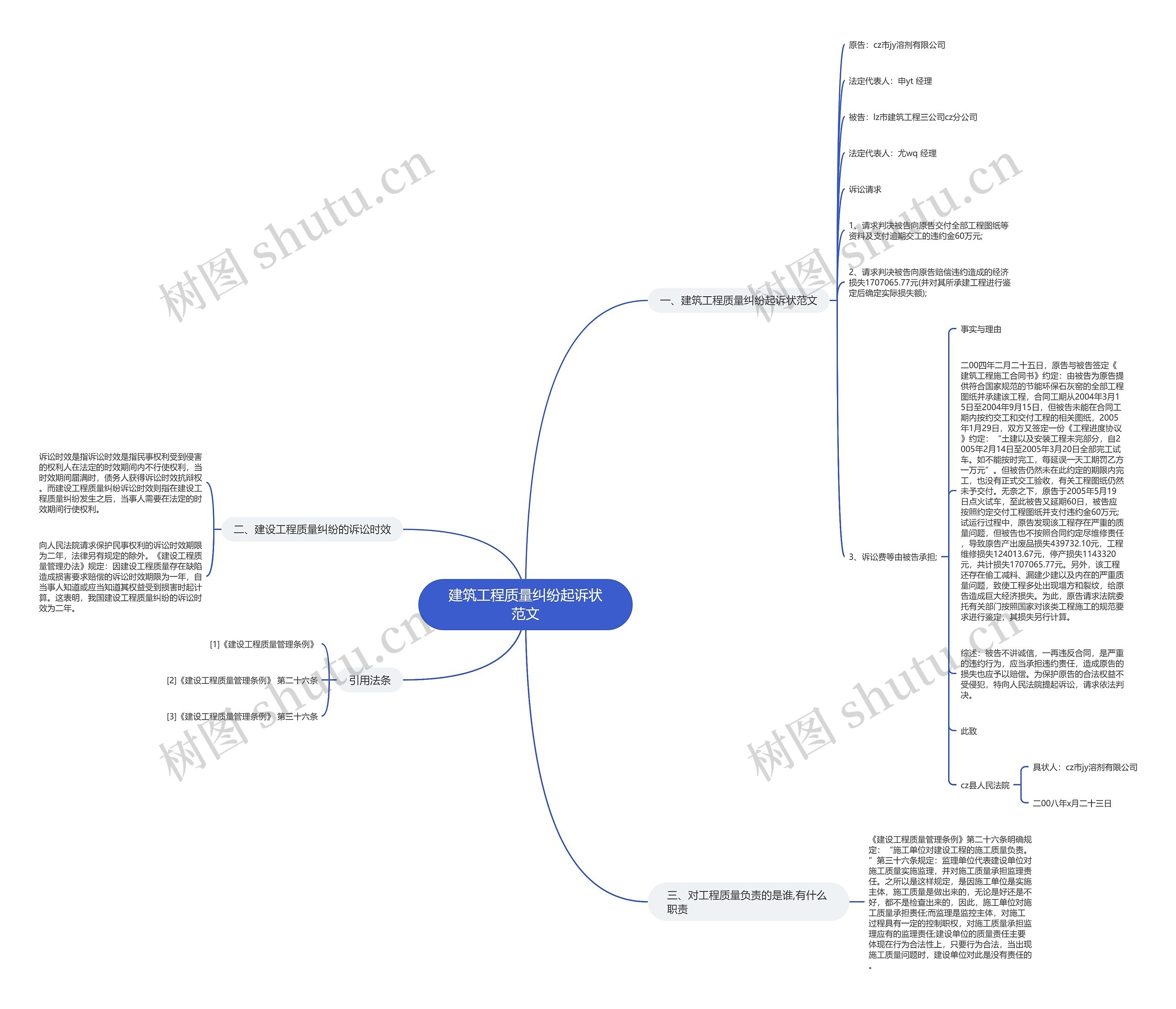 建筑工程质量纠纷起诉状范文思维导图