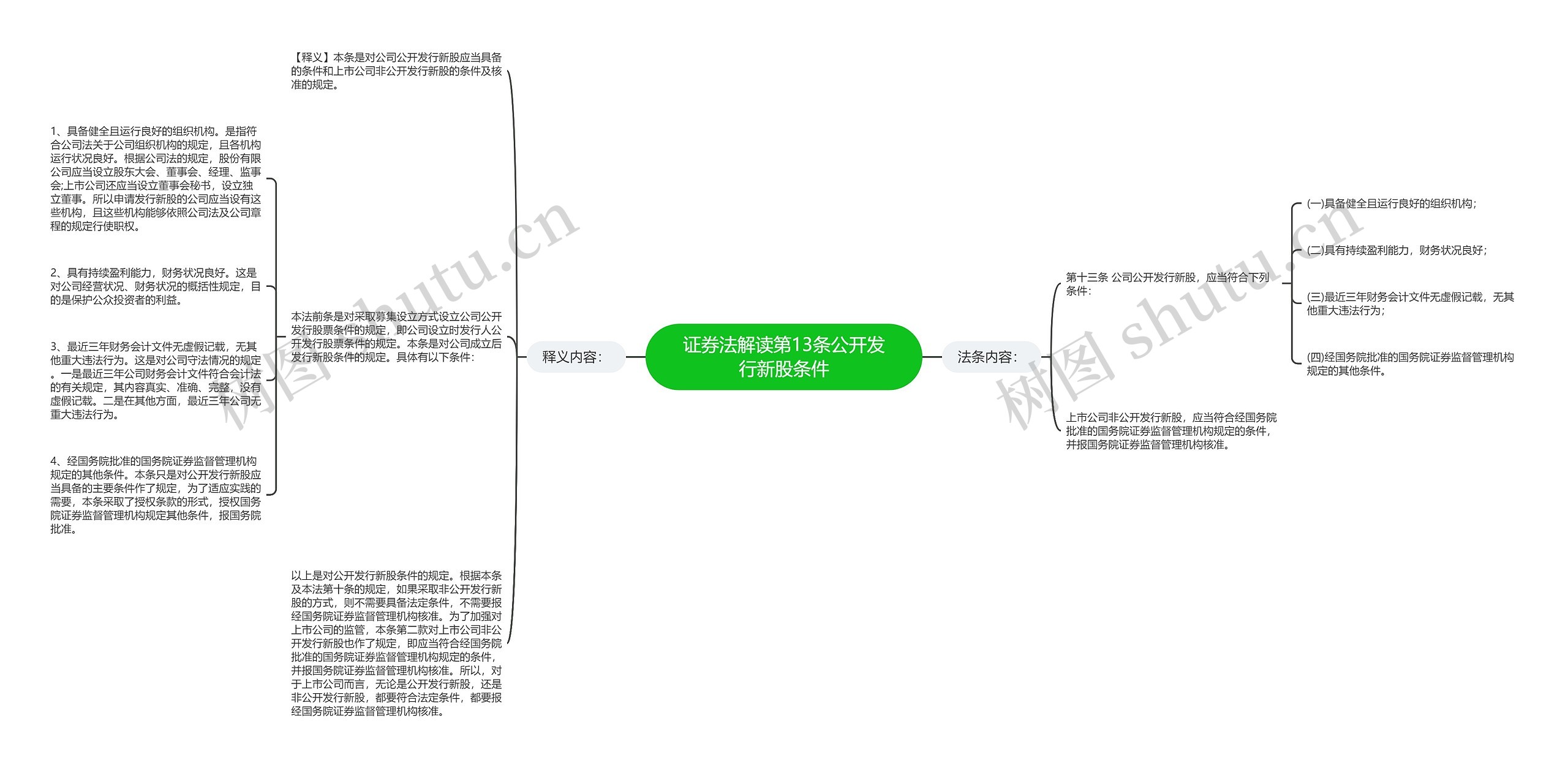 证券法解读第13条公开发行新股条件