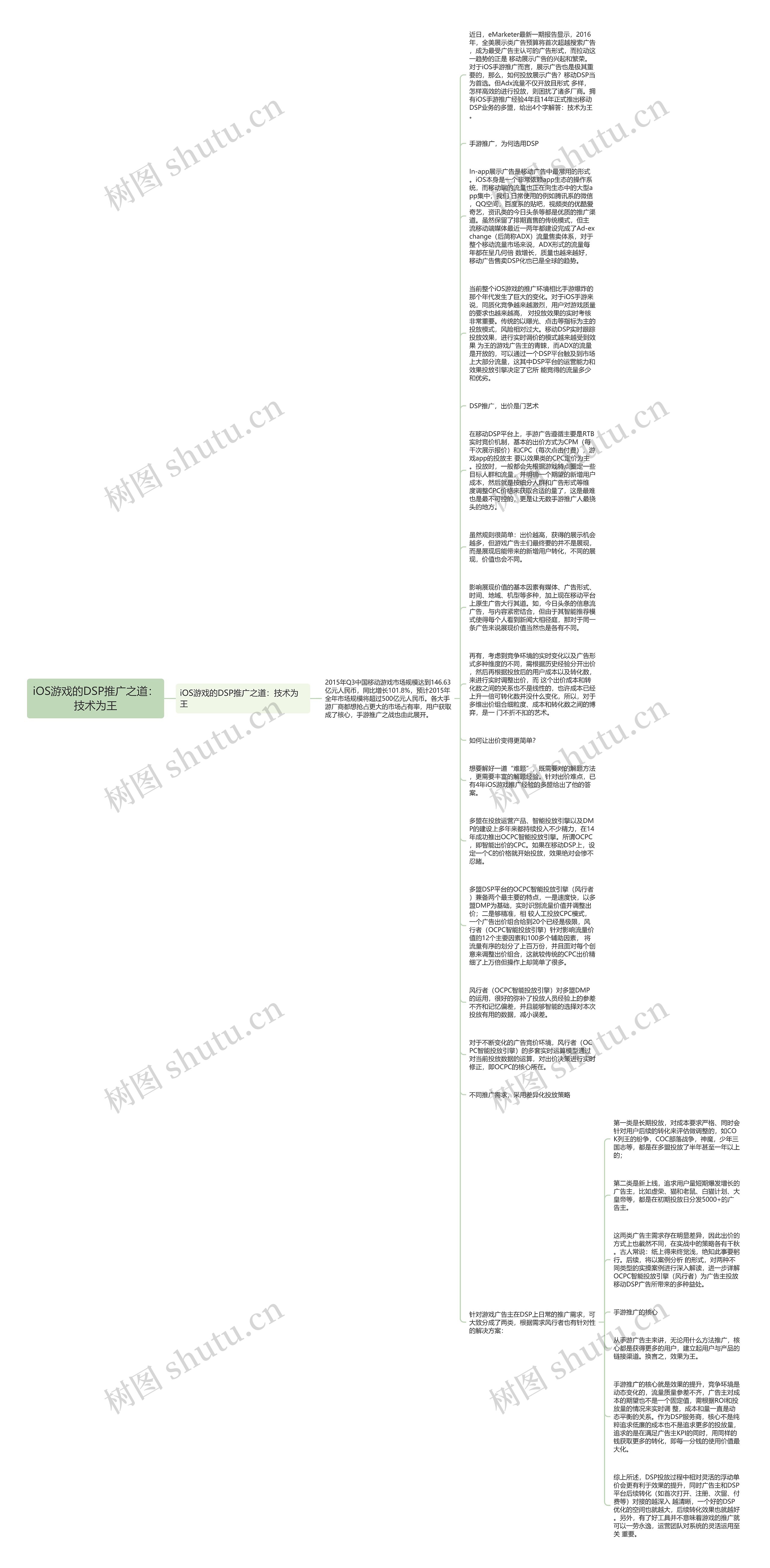iOS游戏的DSP推广之道：技术为王思维导图