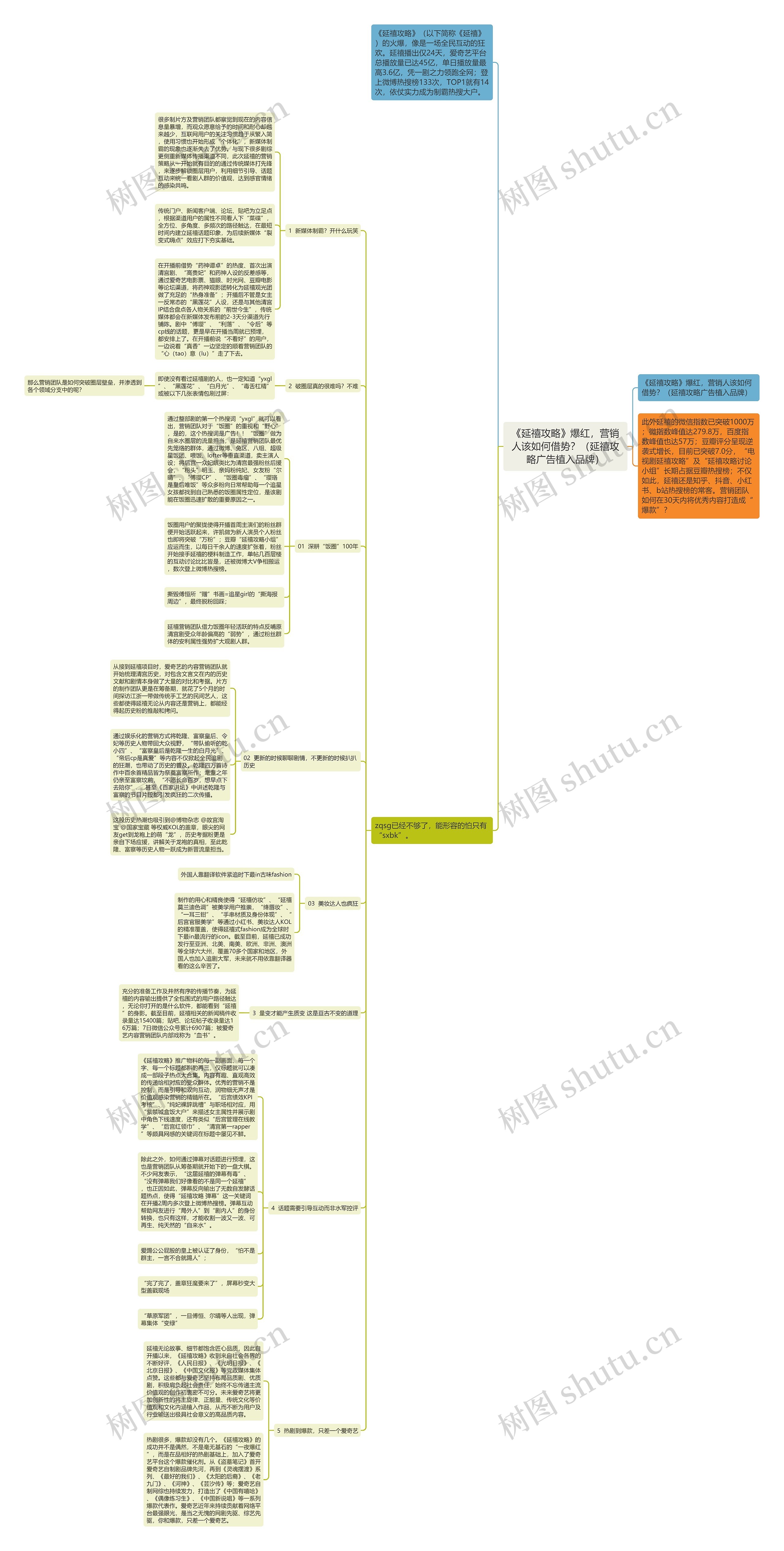 《延禧攻略》爆红，营销人该如何借势？（延禧攻略广告植入品牌）思维导图