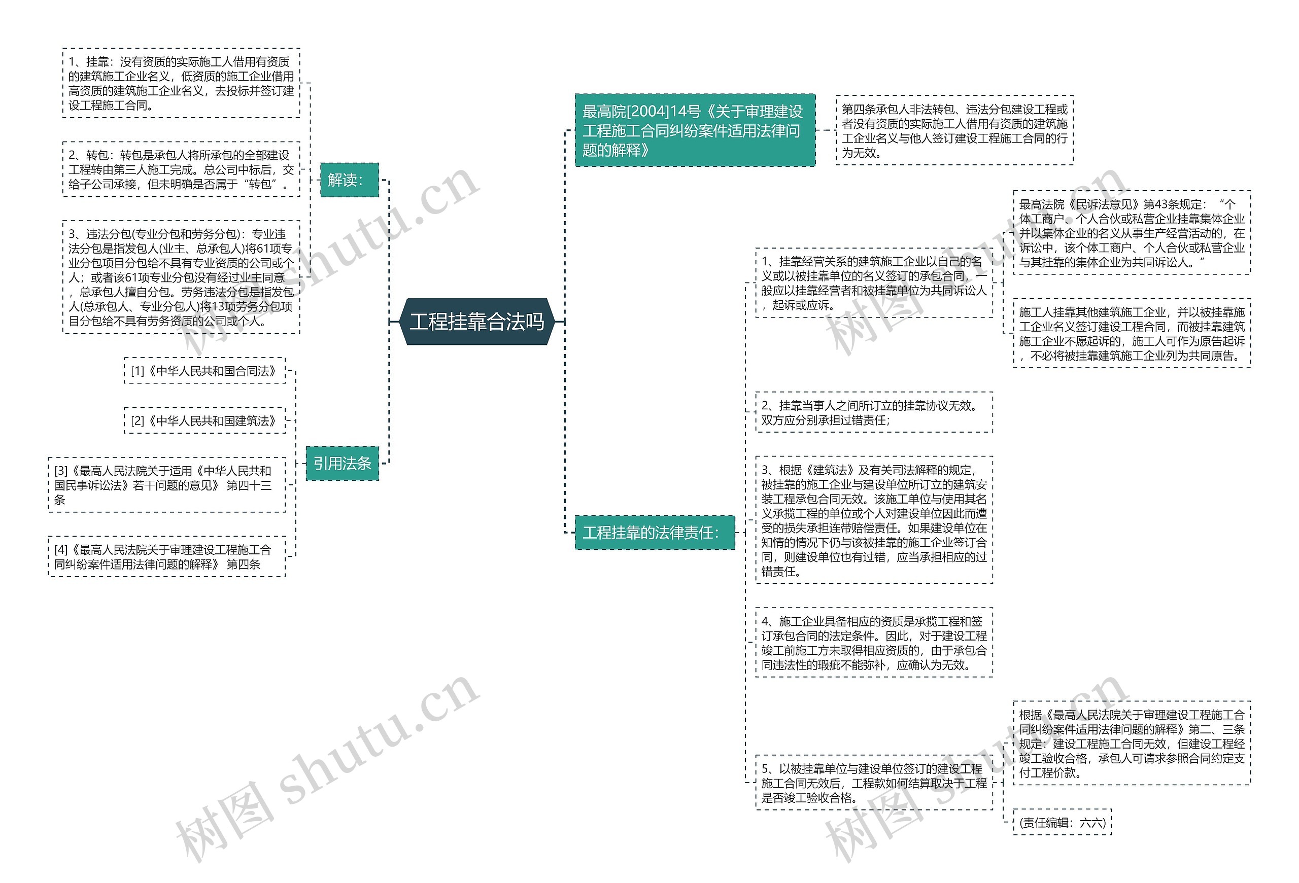 工程挂靠合法吗思维导图