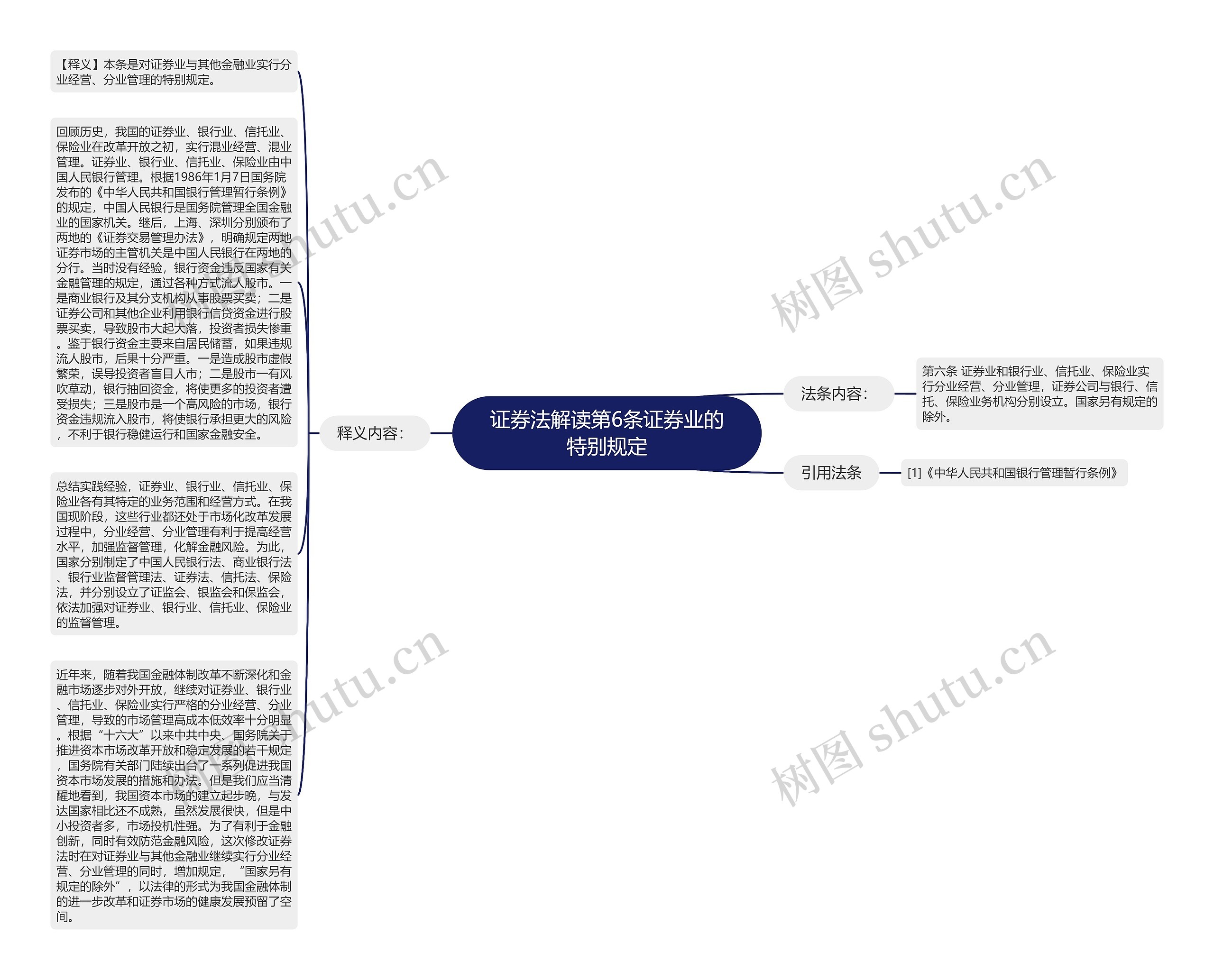 证券法解读第6条证券业的特别规定思维导图