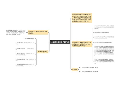 法律规定哪些是仿冒产品