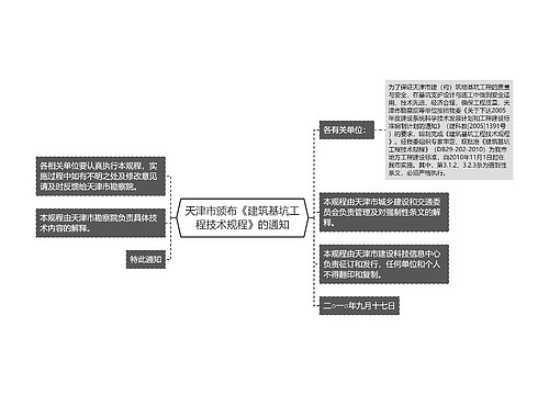 天津市颁布《建筑基坑工程技术规程》的通知