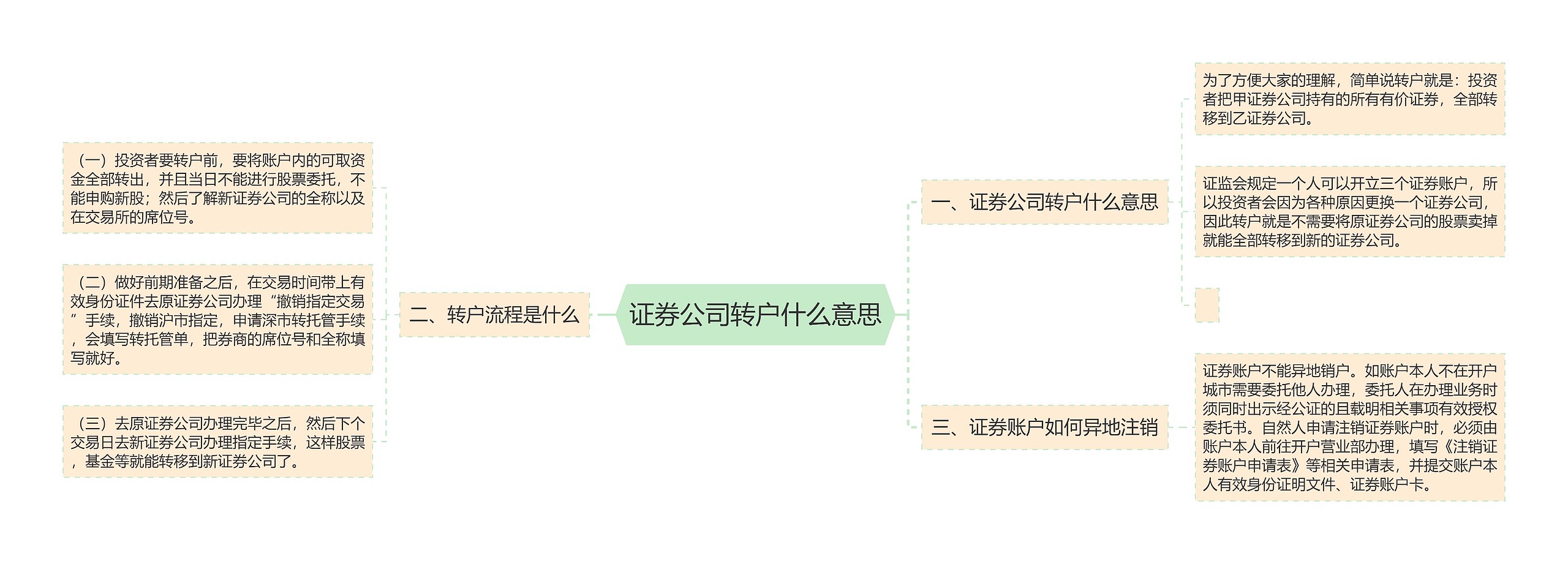 证券公司转户什么意思