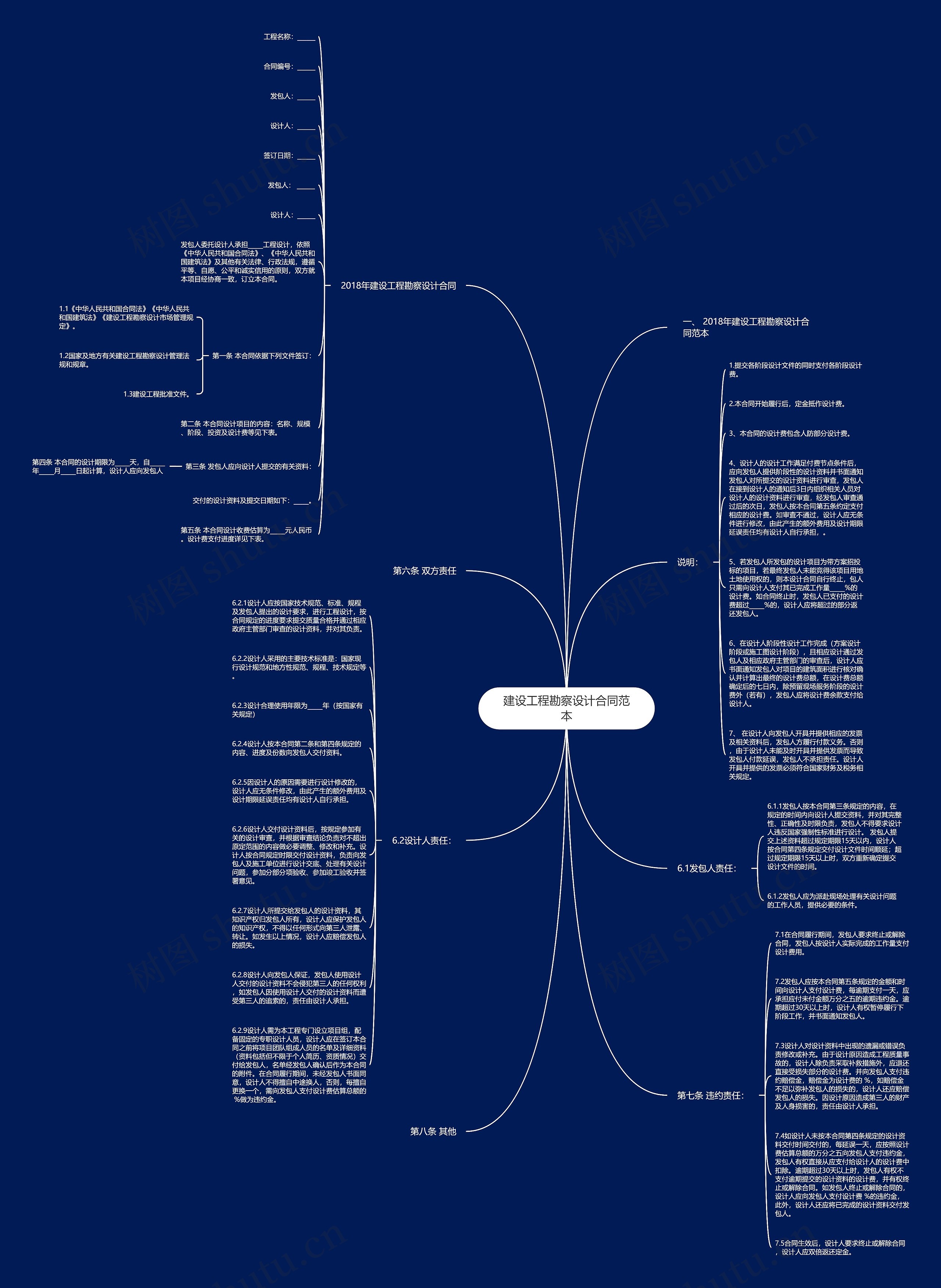 建设工程勘察设计合同范本思维导图