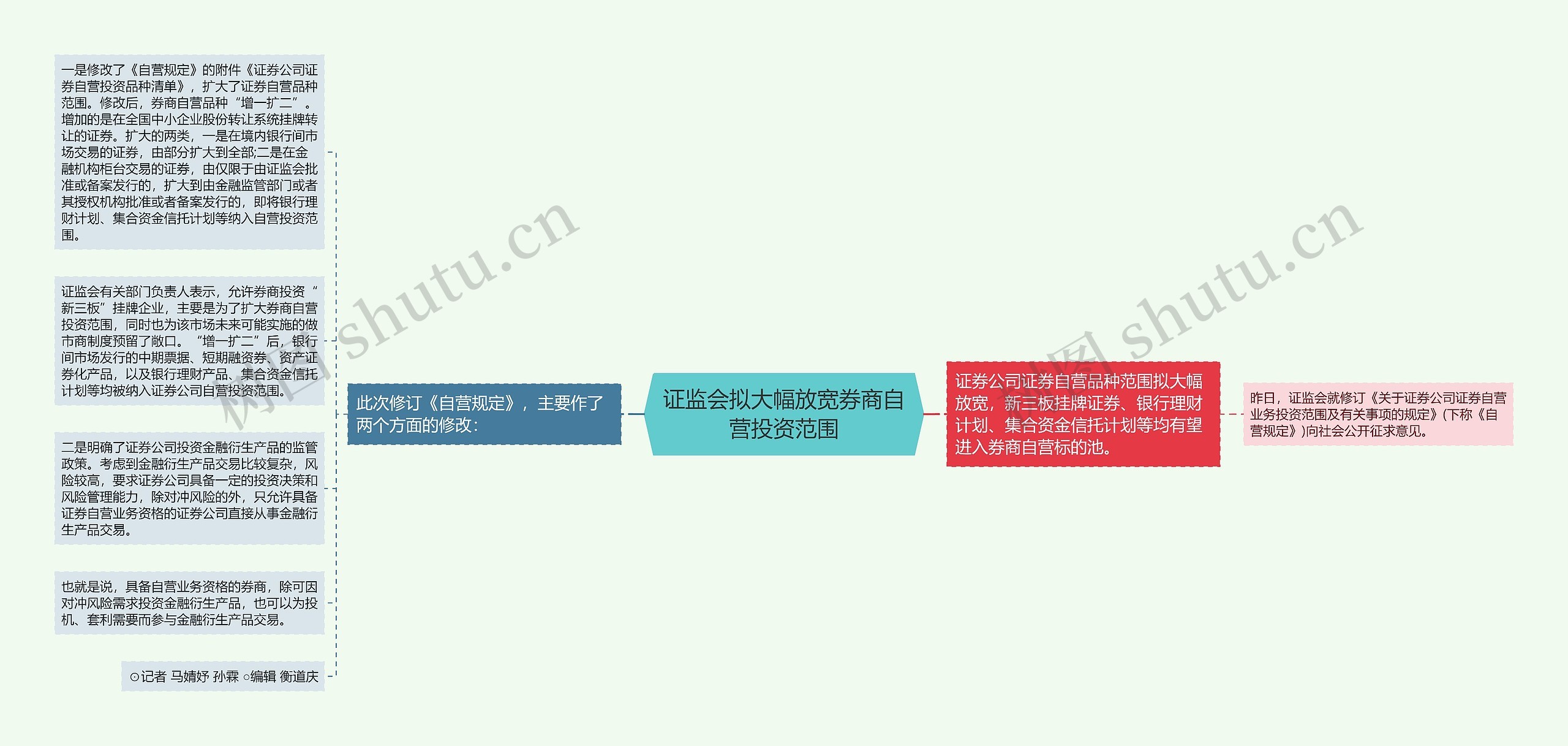 证监会拟大幅放宽券商自营投资范围