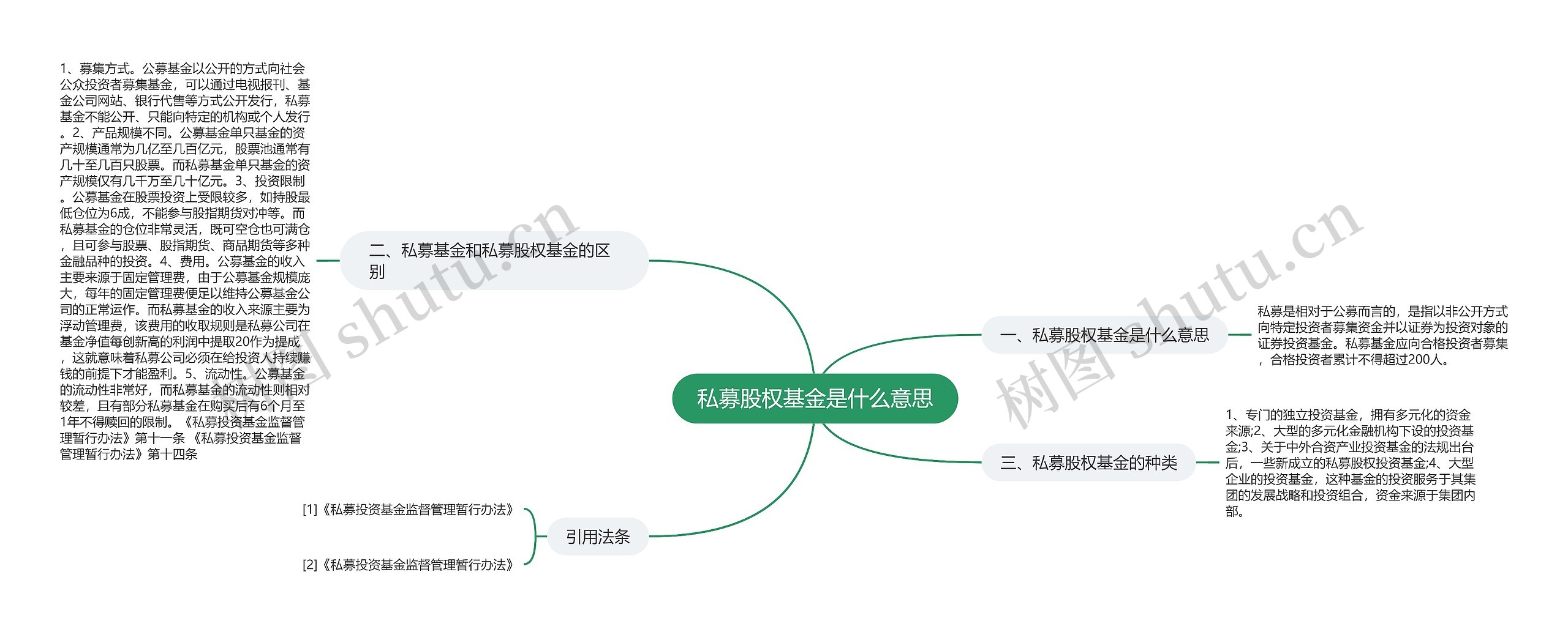 私募股权基金是什么意思