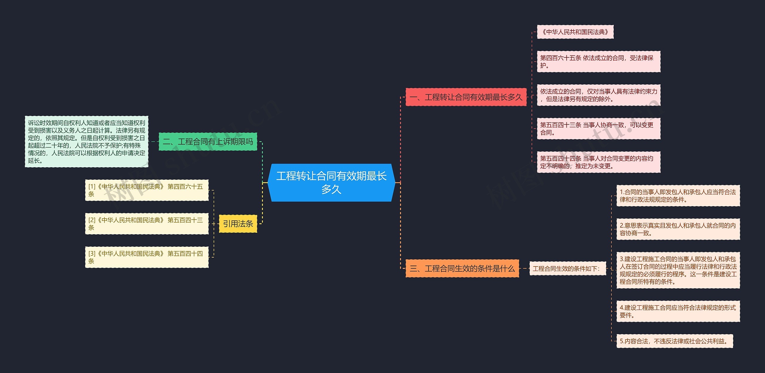 工程转让合同有效期最长多久