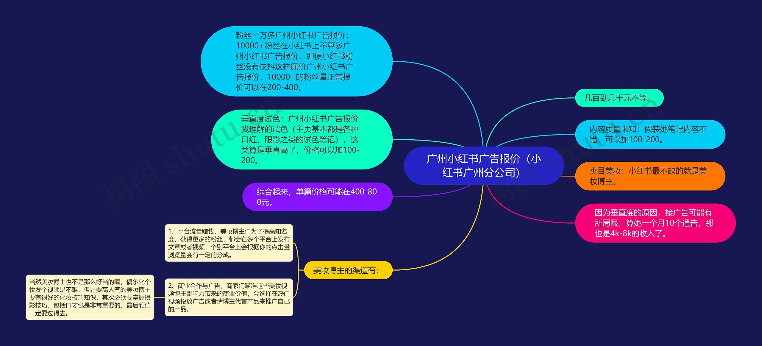 广州小红书广告报价（小红书广州分公司）