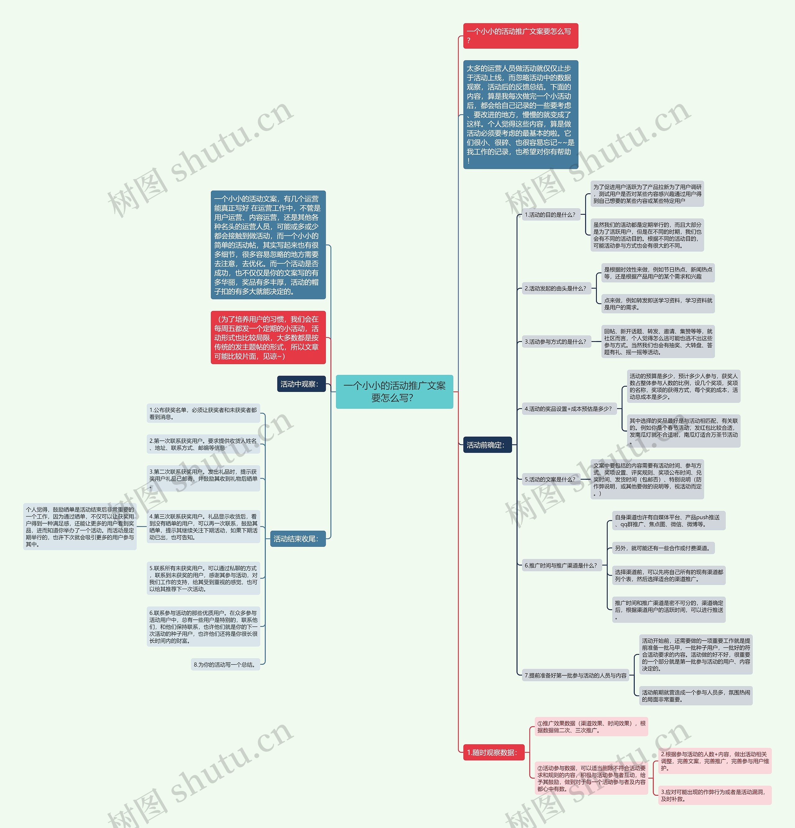 一个小小的活动推广文案要怎么写？思维导图