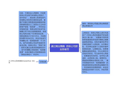 通过商业贿赂  担保公司获业务被罚