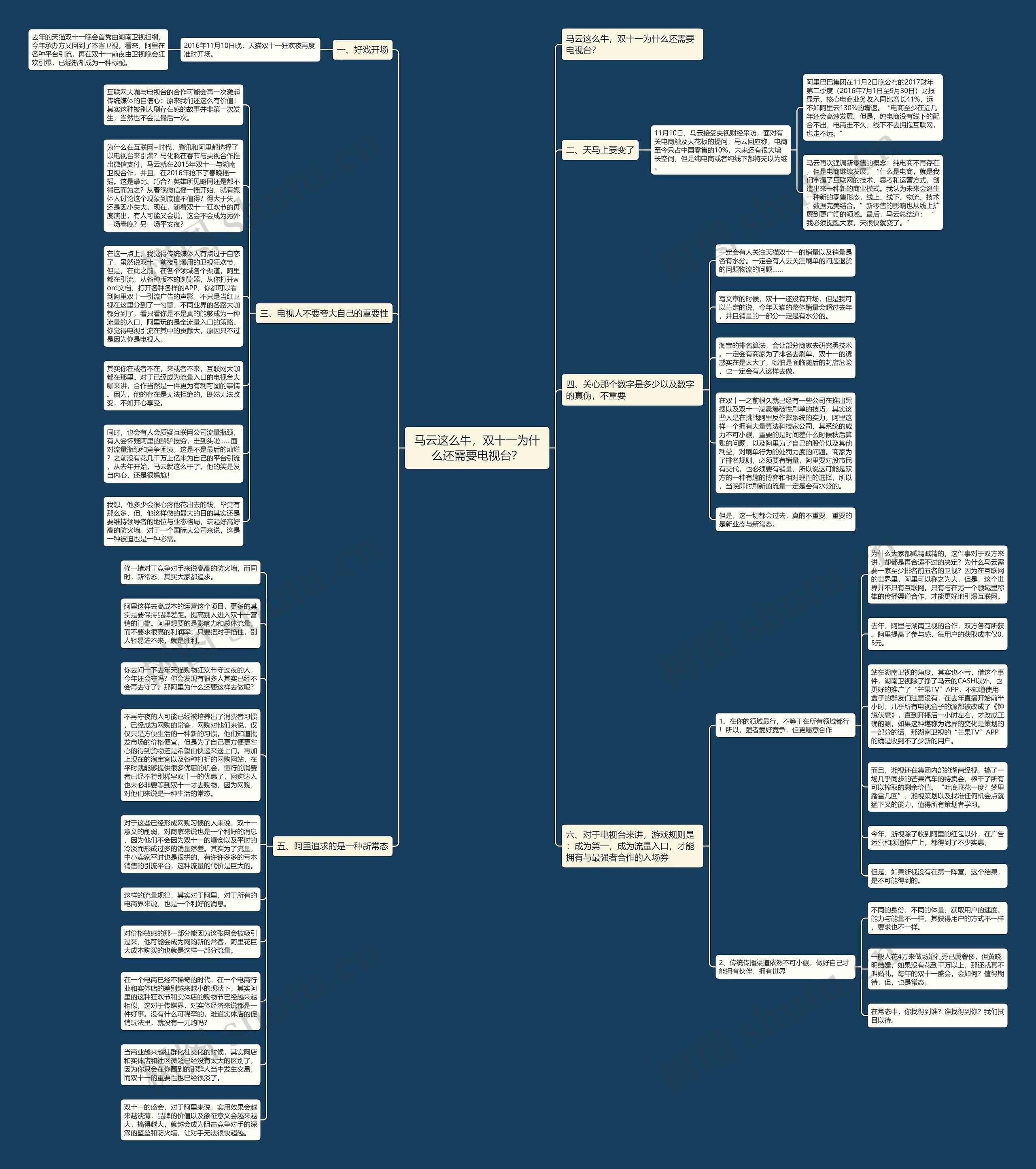 马云这么牛，双十一为什么还需要电视台？思维导图
