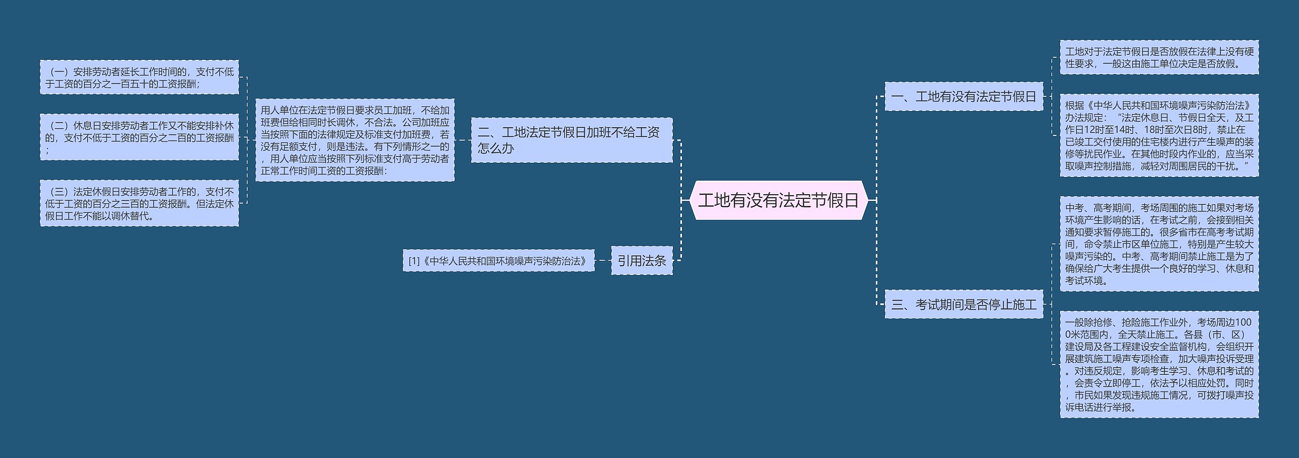 工地有没有法定节假日思维导图