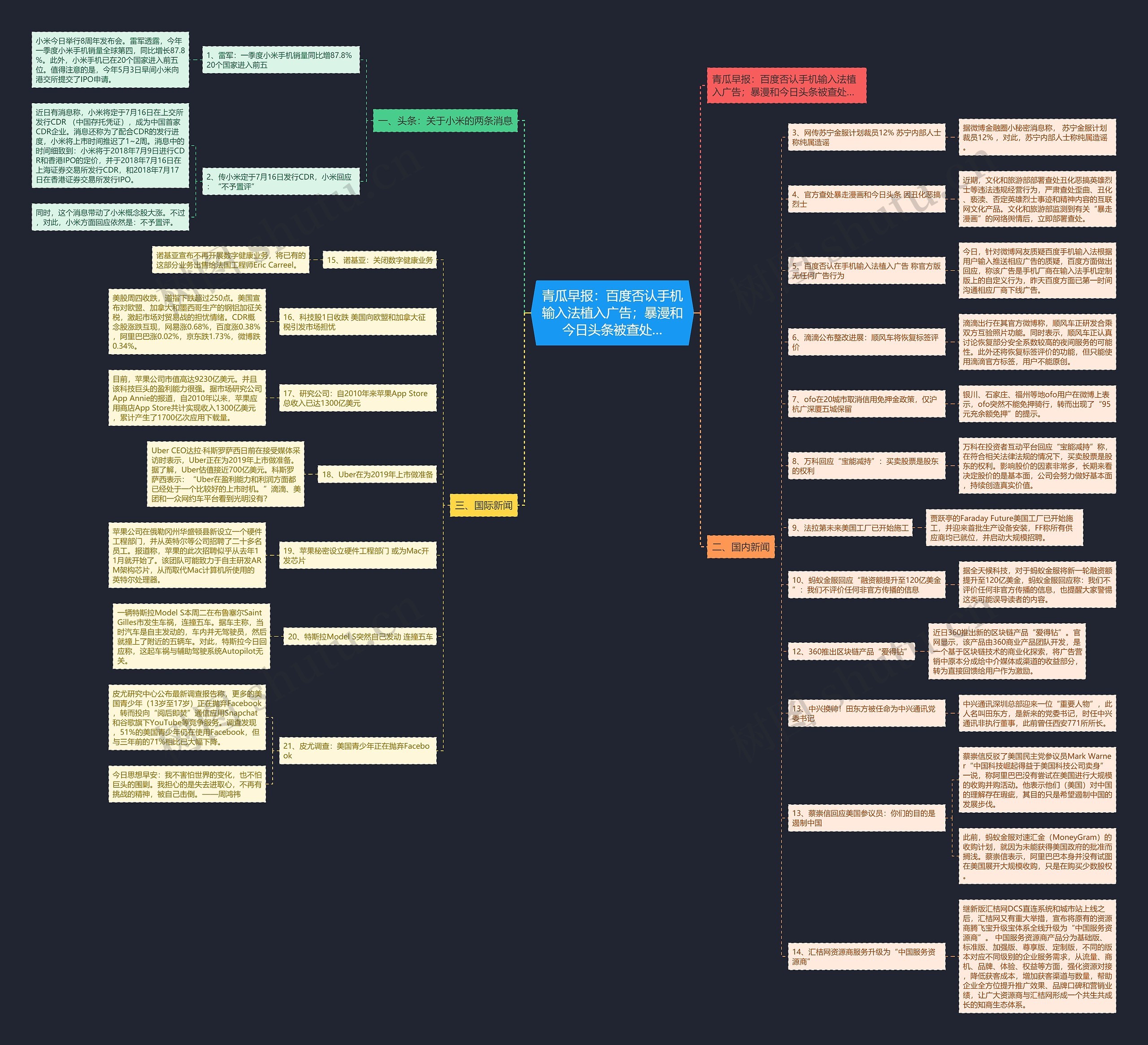 青瓜早报：百度否认手机输入法植入广告；暴漫和今日头条被查处…思维导图