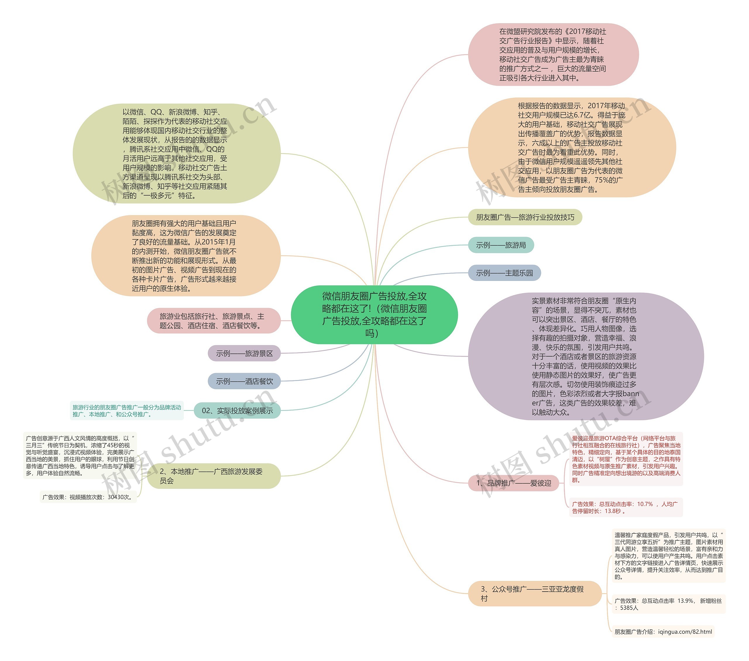 微信朋友圈广告投放,全攻略都在这了!（微信朋友圈广告投放,全攻略都在这了吗）思维导图