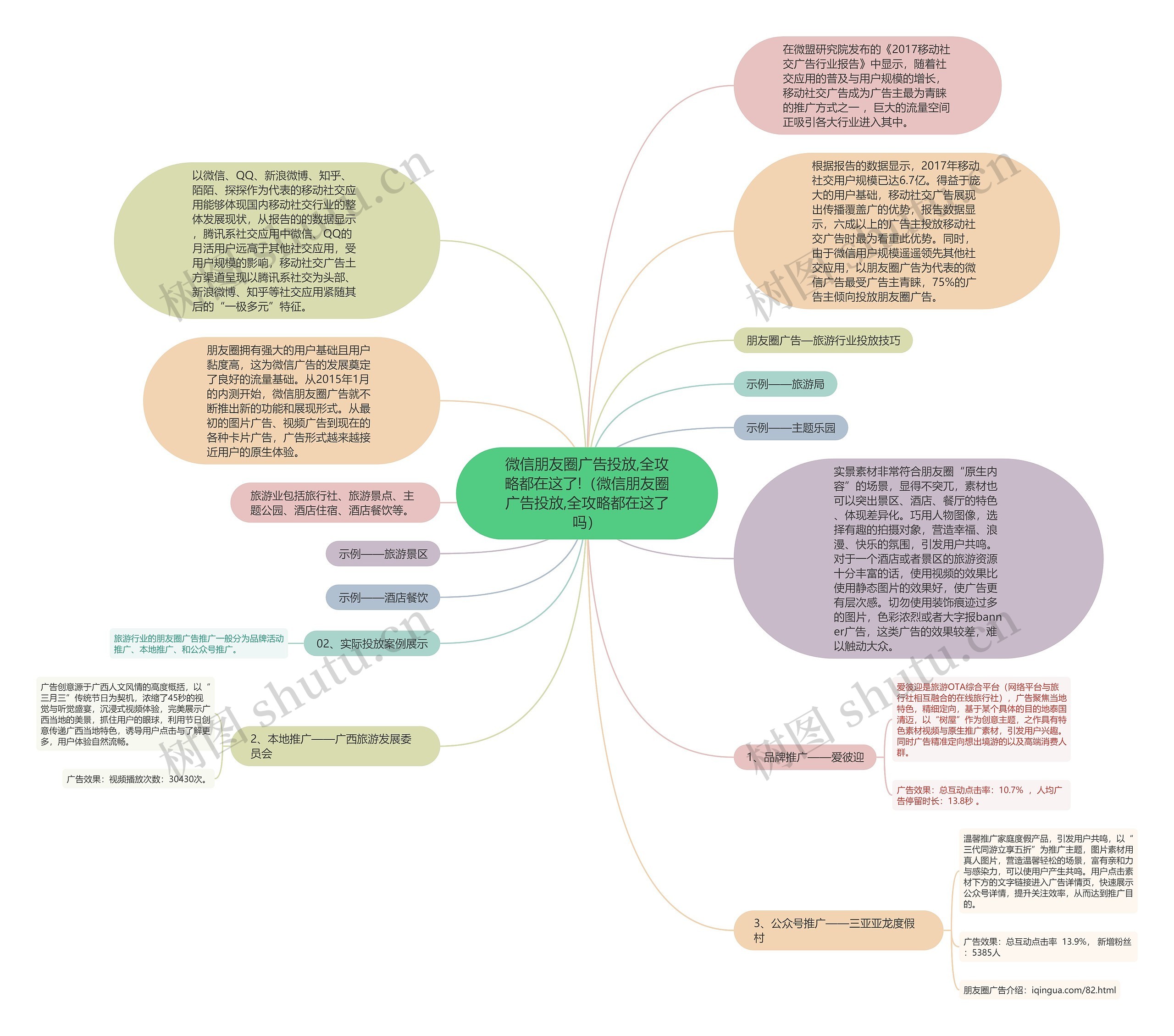 微信朋友圈广告投放,全攻略都在这了!(微信朋友圈广告投放,全攻略都在这了吗) 微信朋友圈广告投放,全攻略都在这了!(微信朋友圈广告投放,全攻略都在这了吗)
