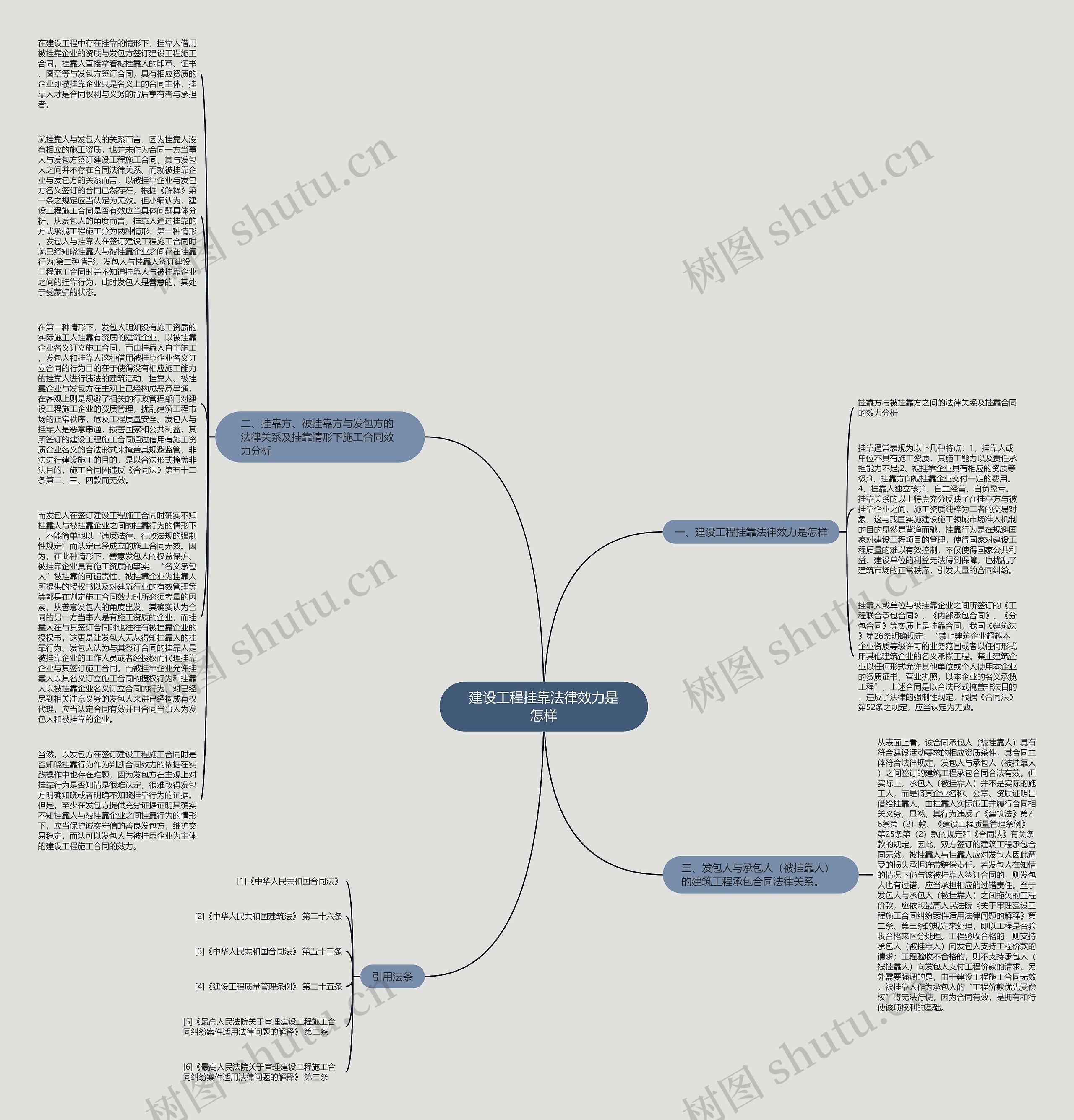 建设工程挂靠法律效力是怎样思维导图