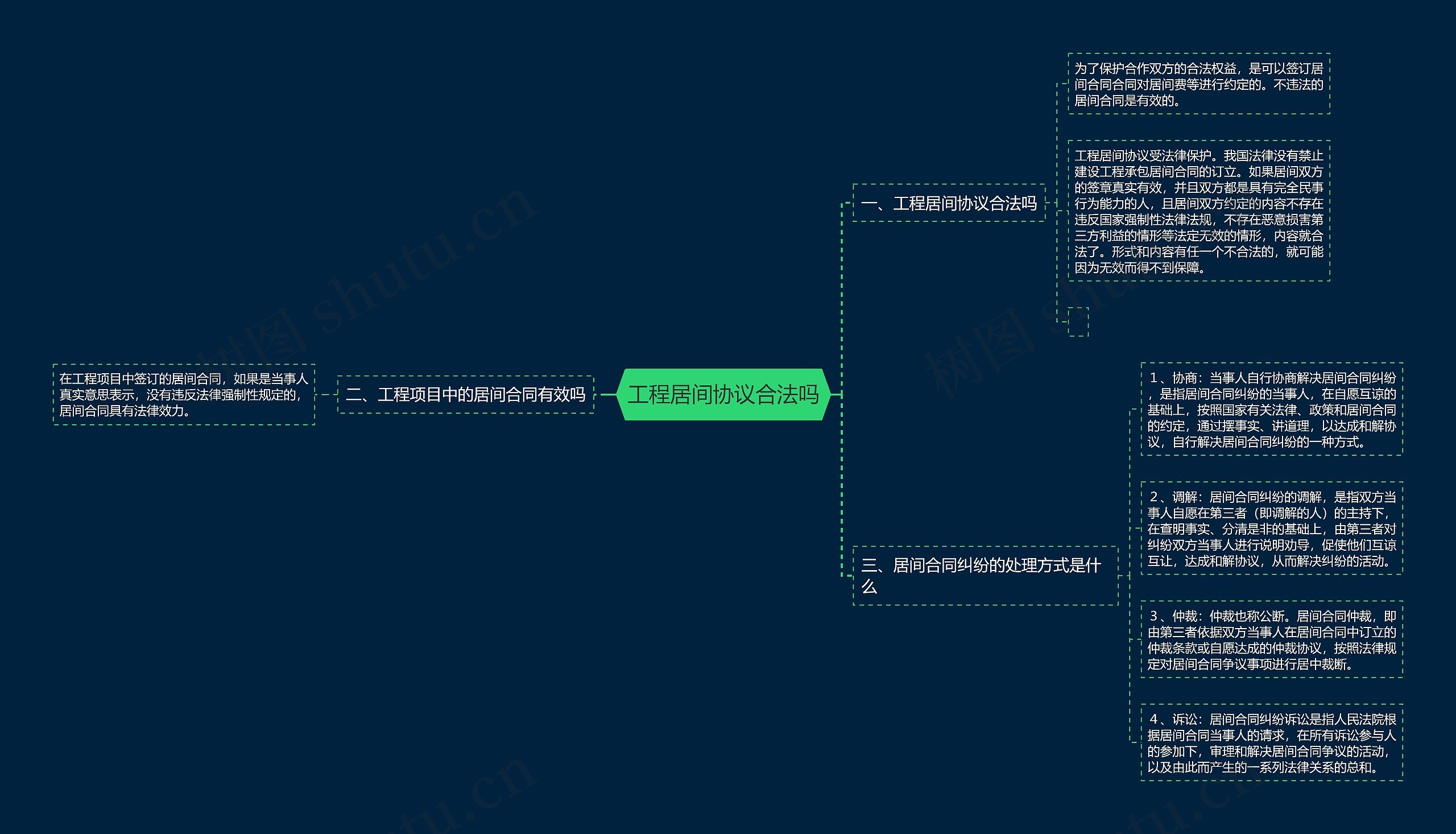 工程居间协议合法吗思维导图