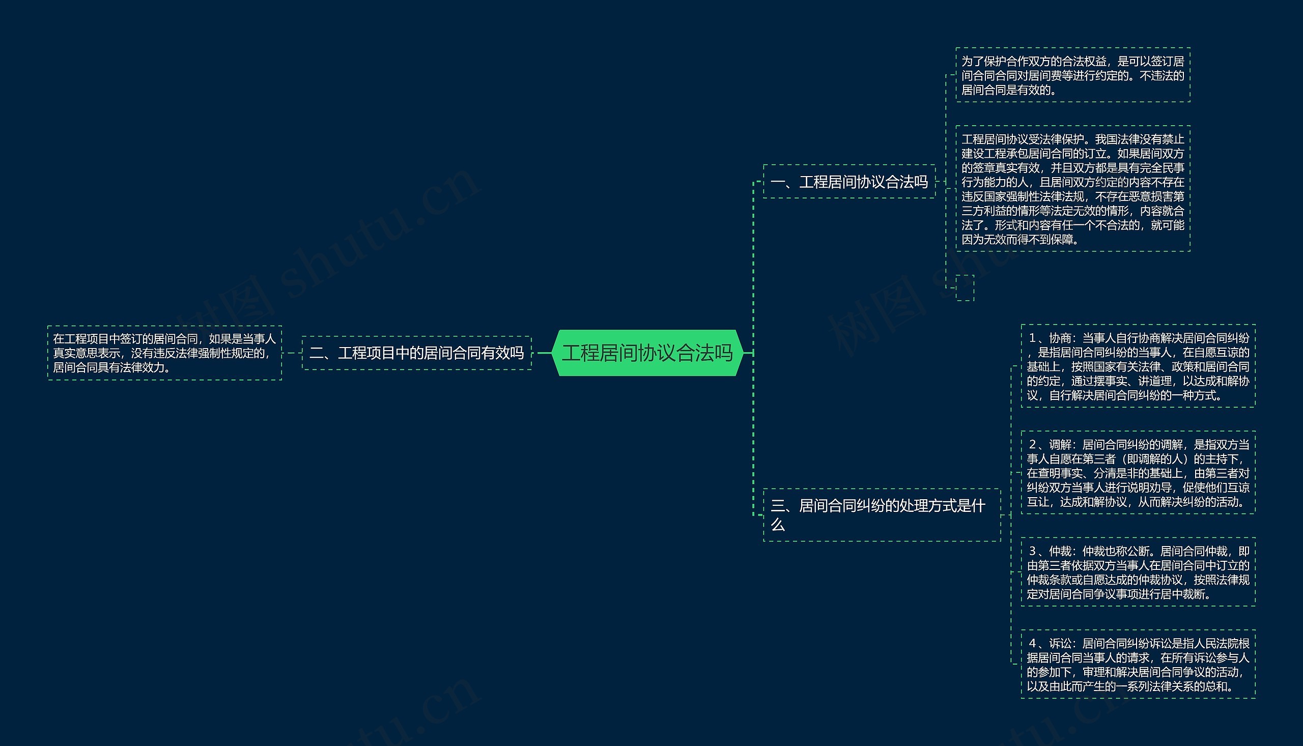 工程居间协议合法吗 工程居间协议合法吗