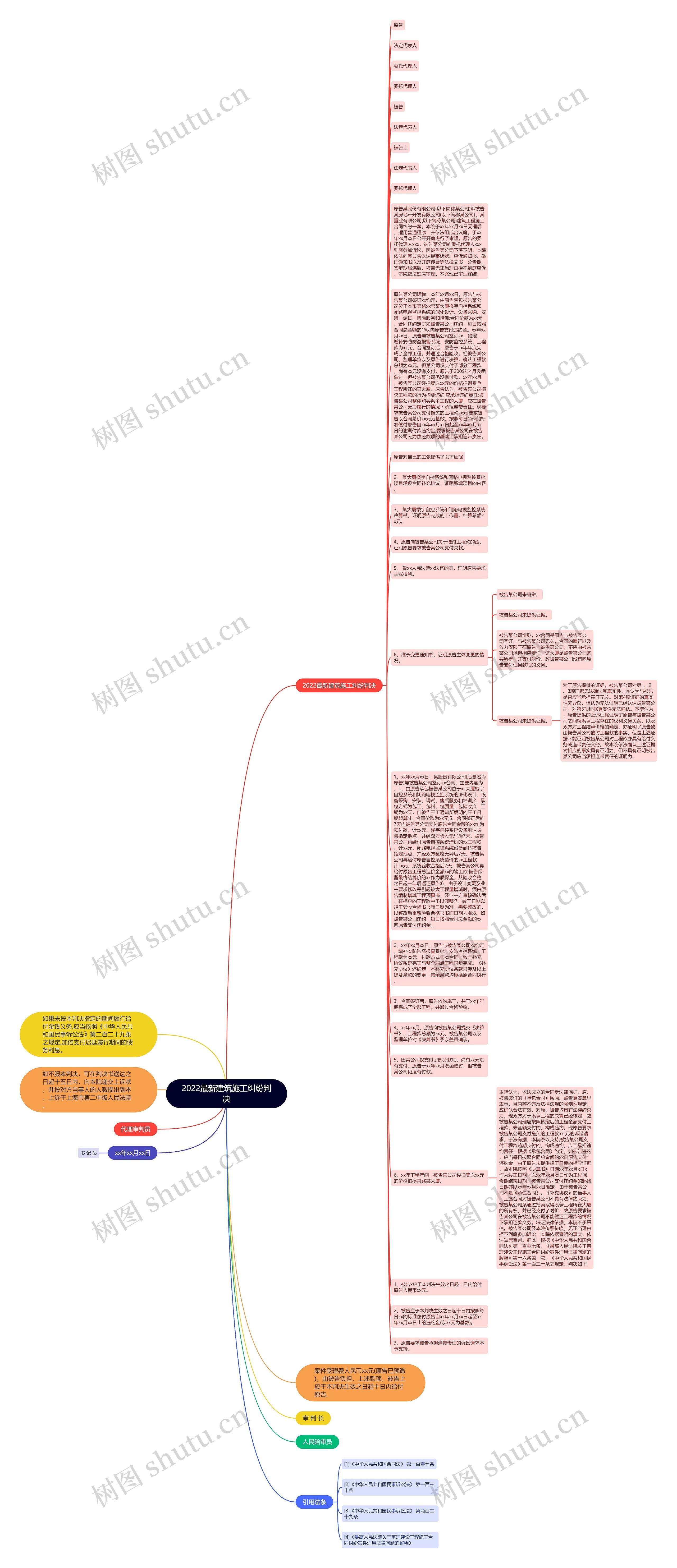 2022最新建筑施工纠纷判决思维导图