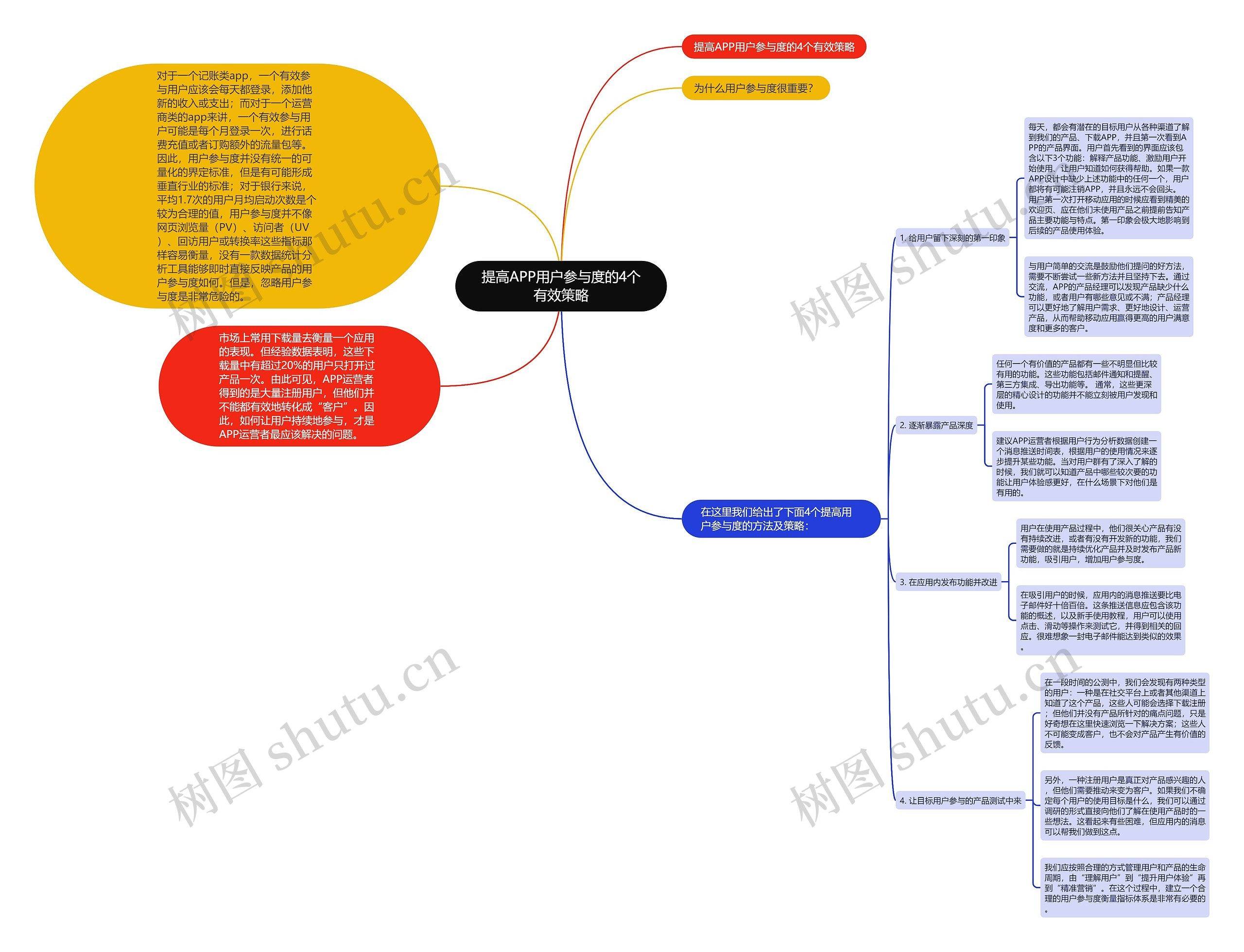 提高APP用户参与度的4个有效策略 提高APP用户参与度的4个有效策略