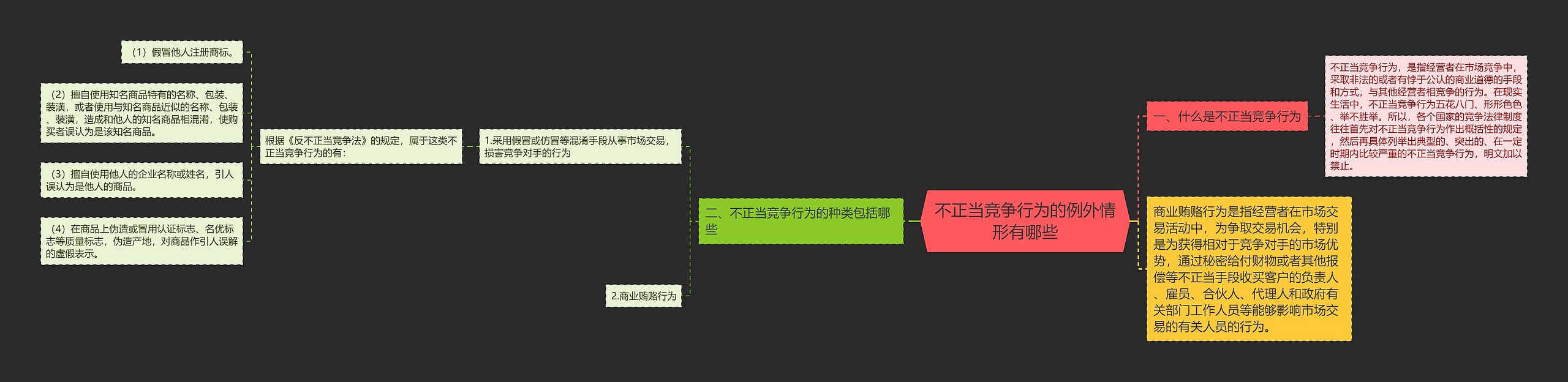 不正当竞争行为的例外情形有哪些