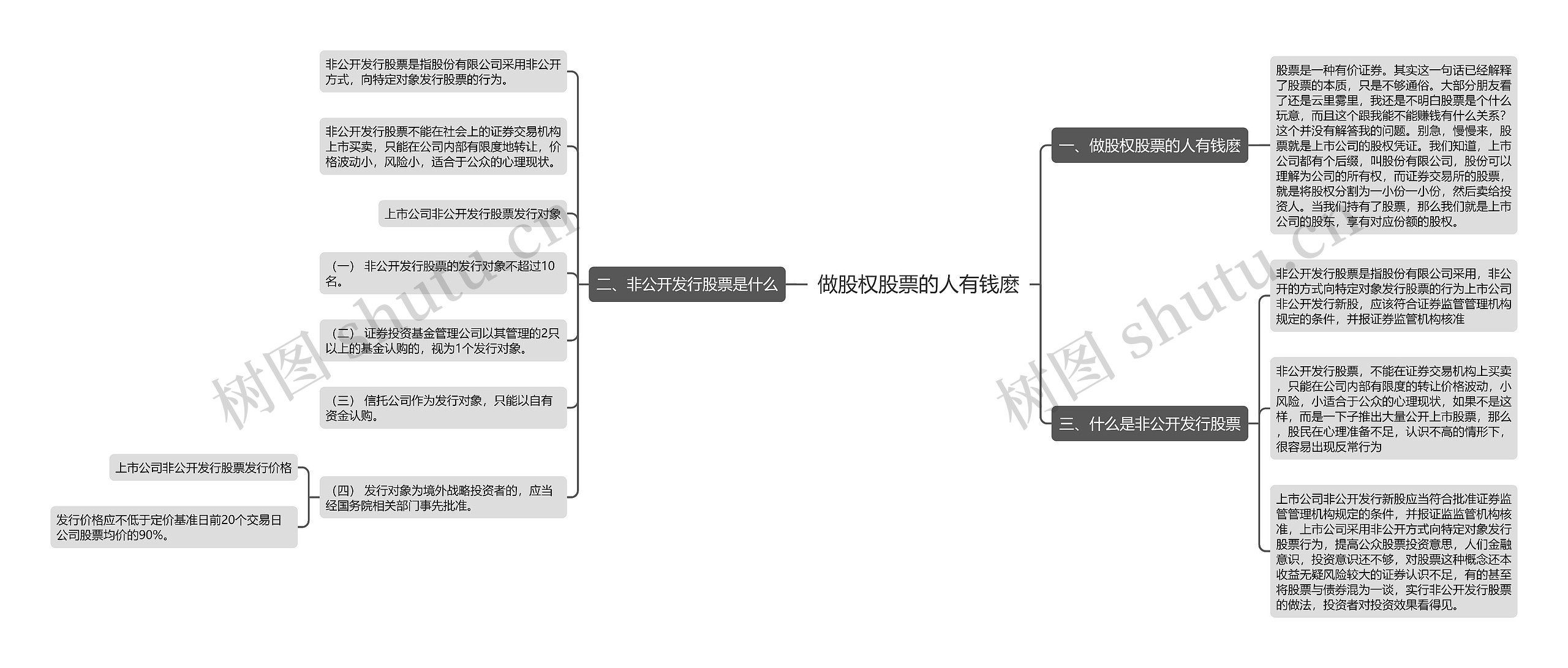 做股权股票的人有钱麽思维导图