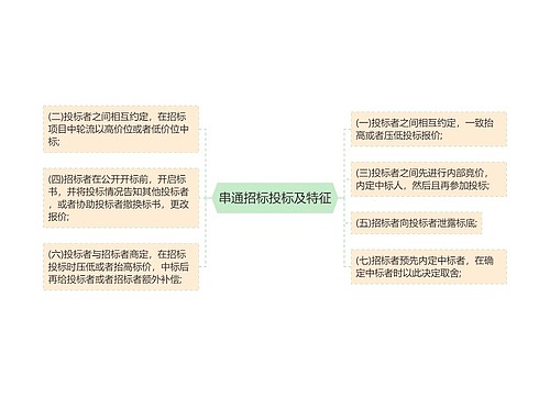 串通招标投标及特征