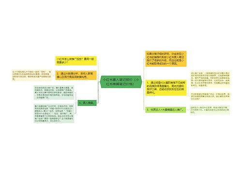 小红书素人笔记报价（小红书单篇笔记价格）