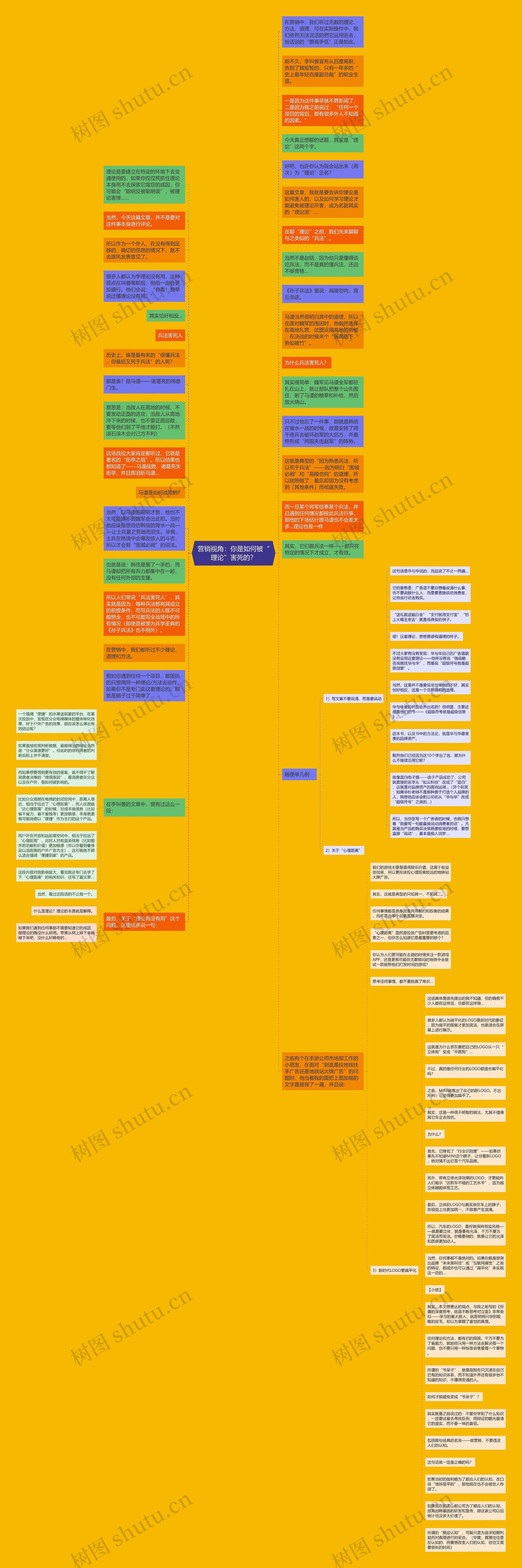 营销视角：你是如何被“理论”害死的？思维导图