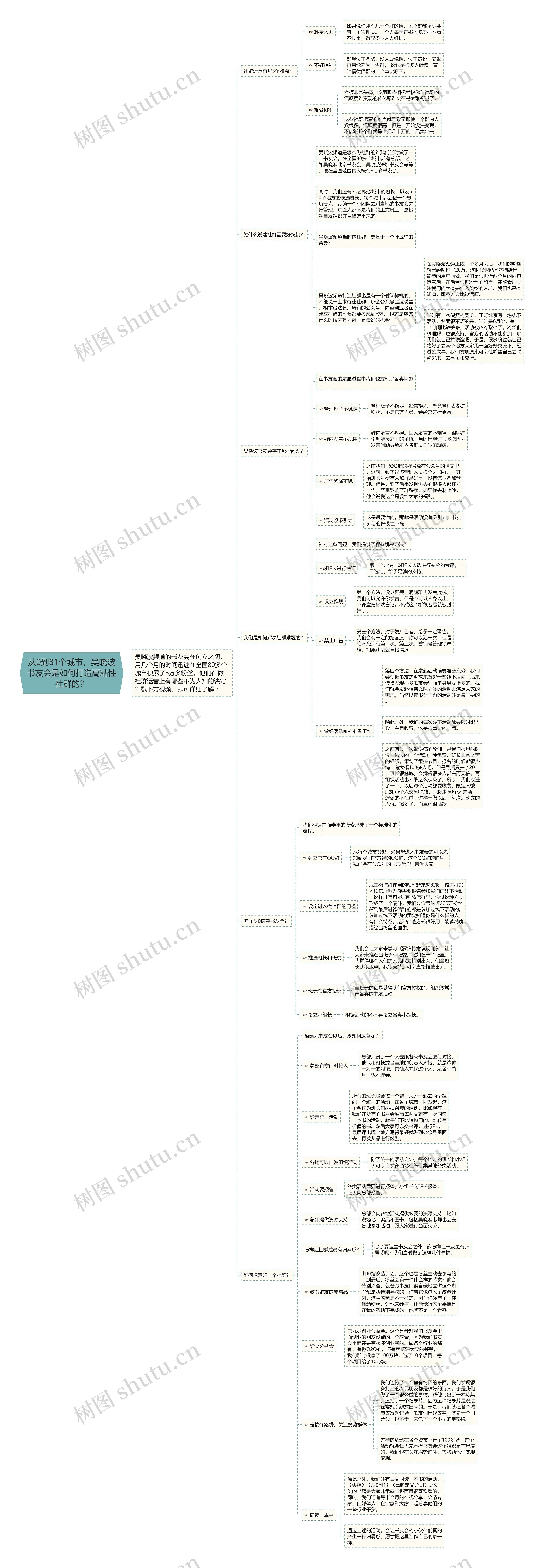 从0到81个城市，吴晓波书友会是如何打造高粘性社群的？思维导图