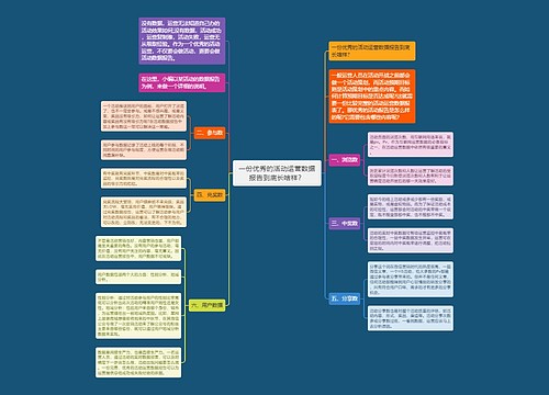 一份优秀的活动运营数据报告到底长啥样？