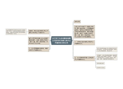 关于对三九生化股份有限公司及有关当事人给予公开谴责处分的公告